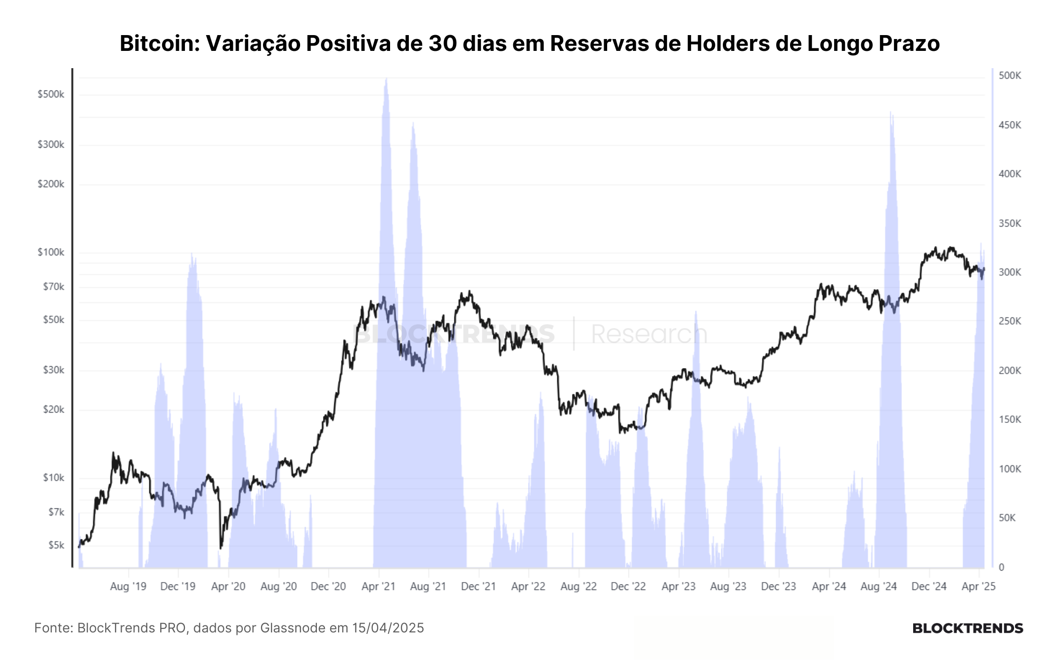 Ensaio de reversão