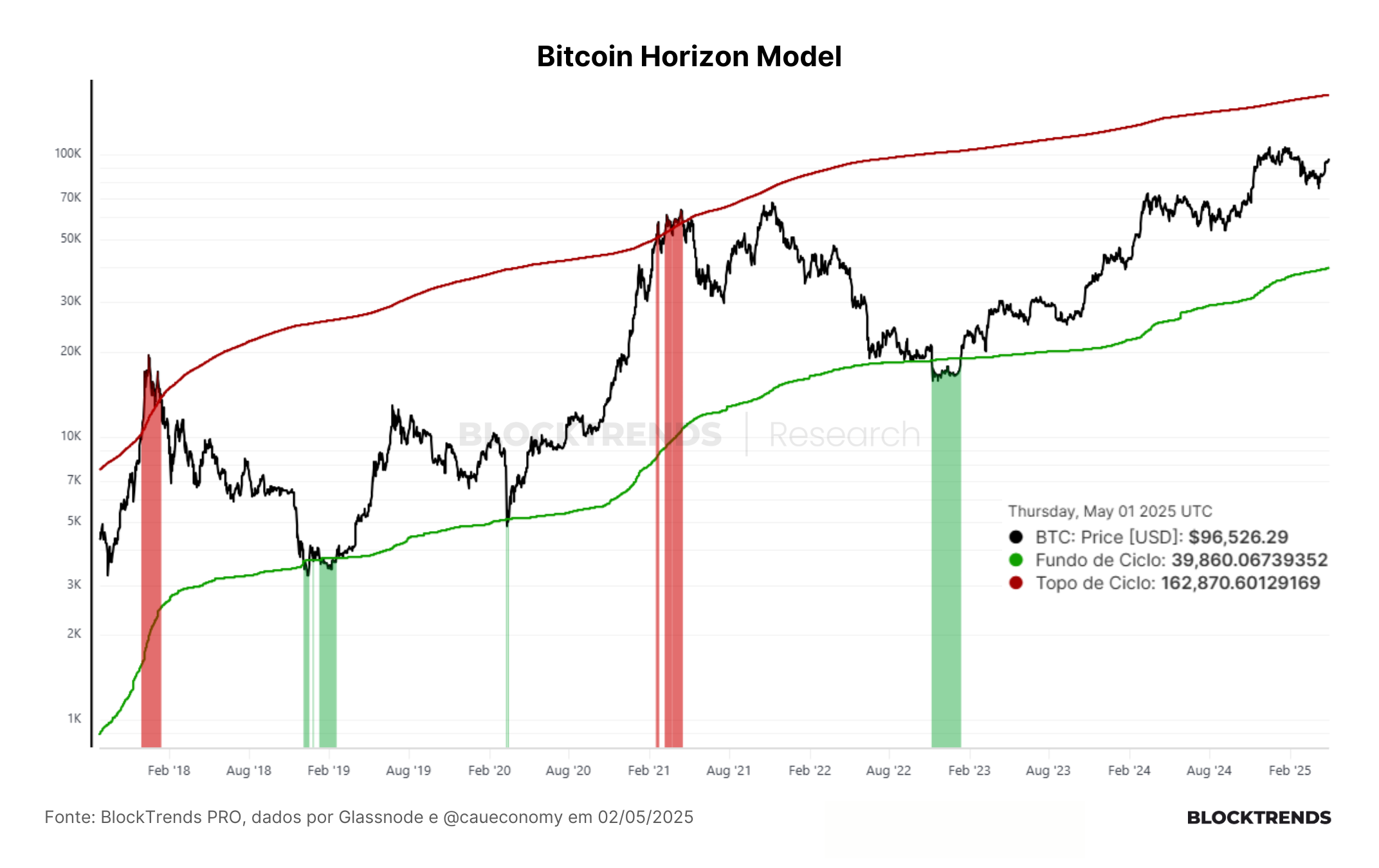 Carteira Satoshi: Atualização #52
