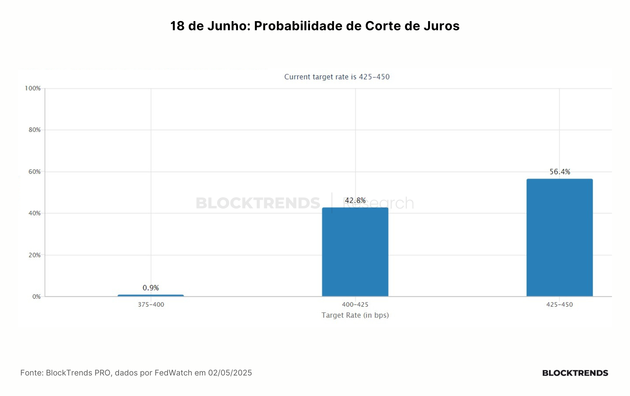 A espera de Jerome Powell