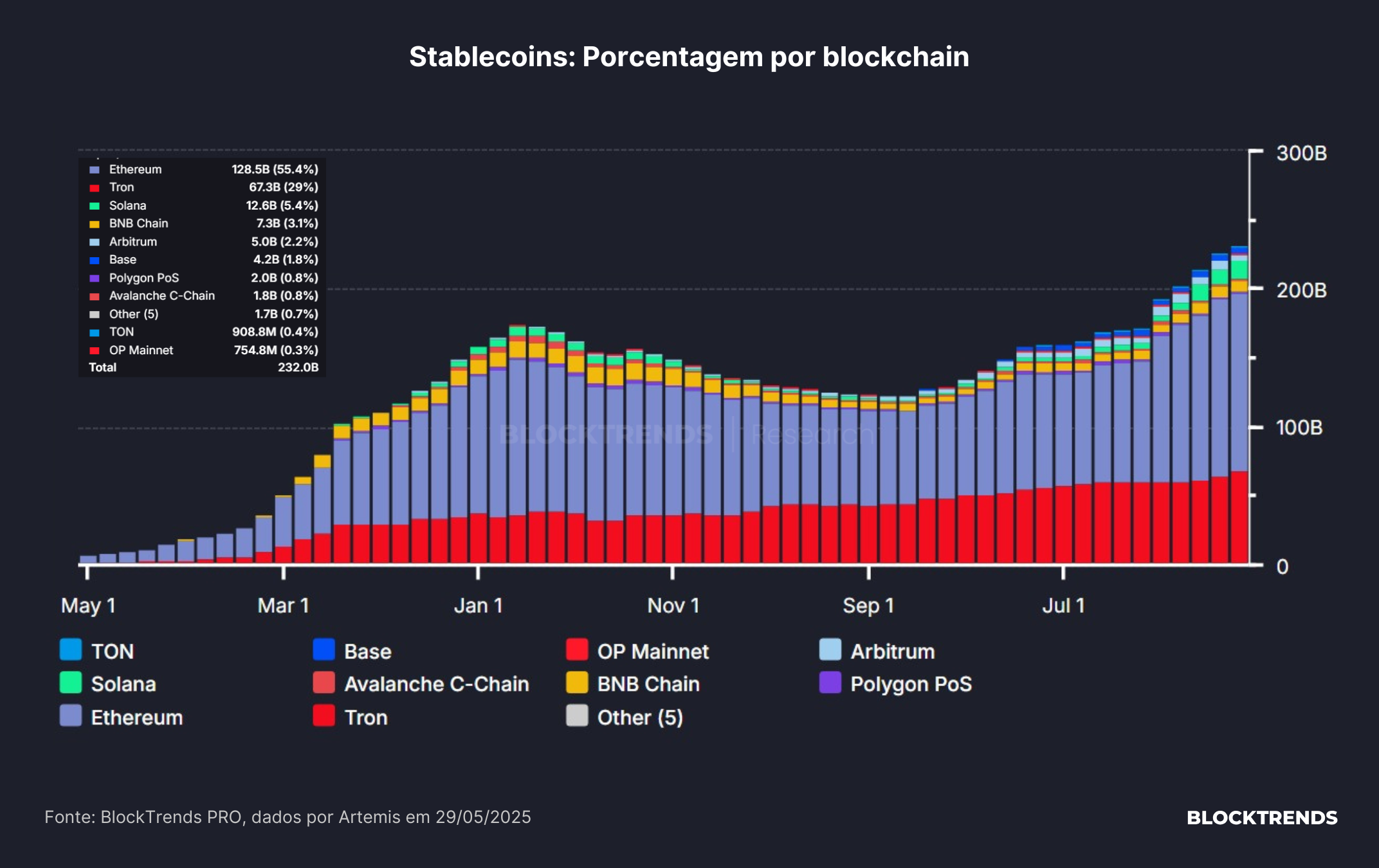 A ponte entre o mercado cripto e o mercado tradicional
