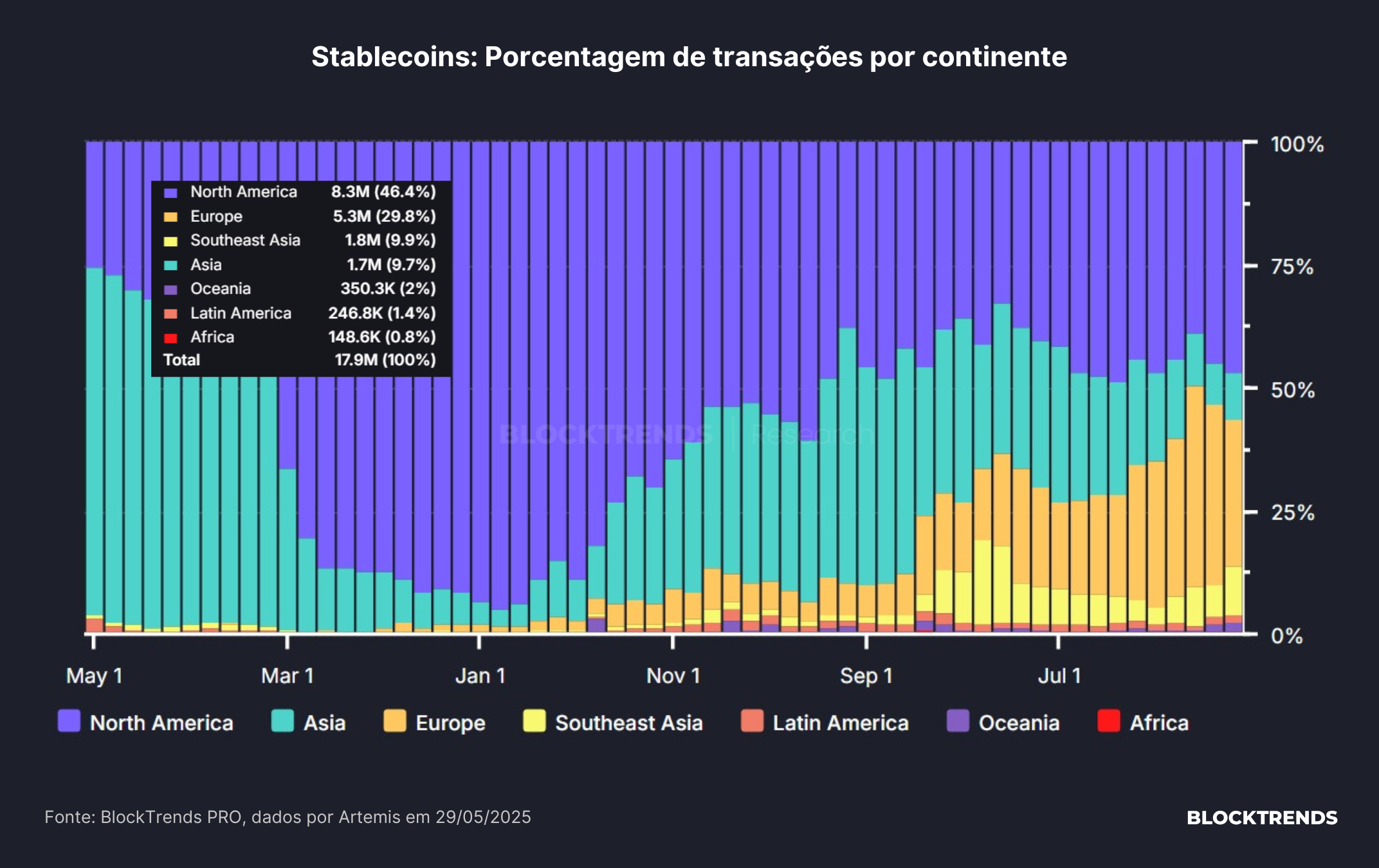 A ponte entre o mercado cripto e o mercado tradicional
