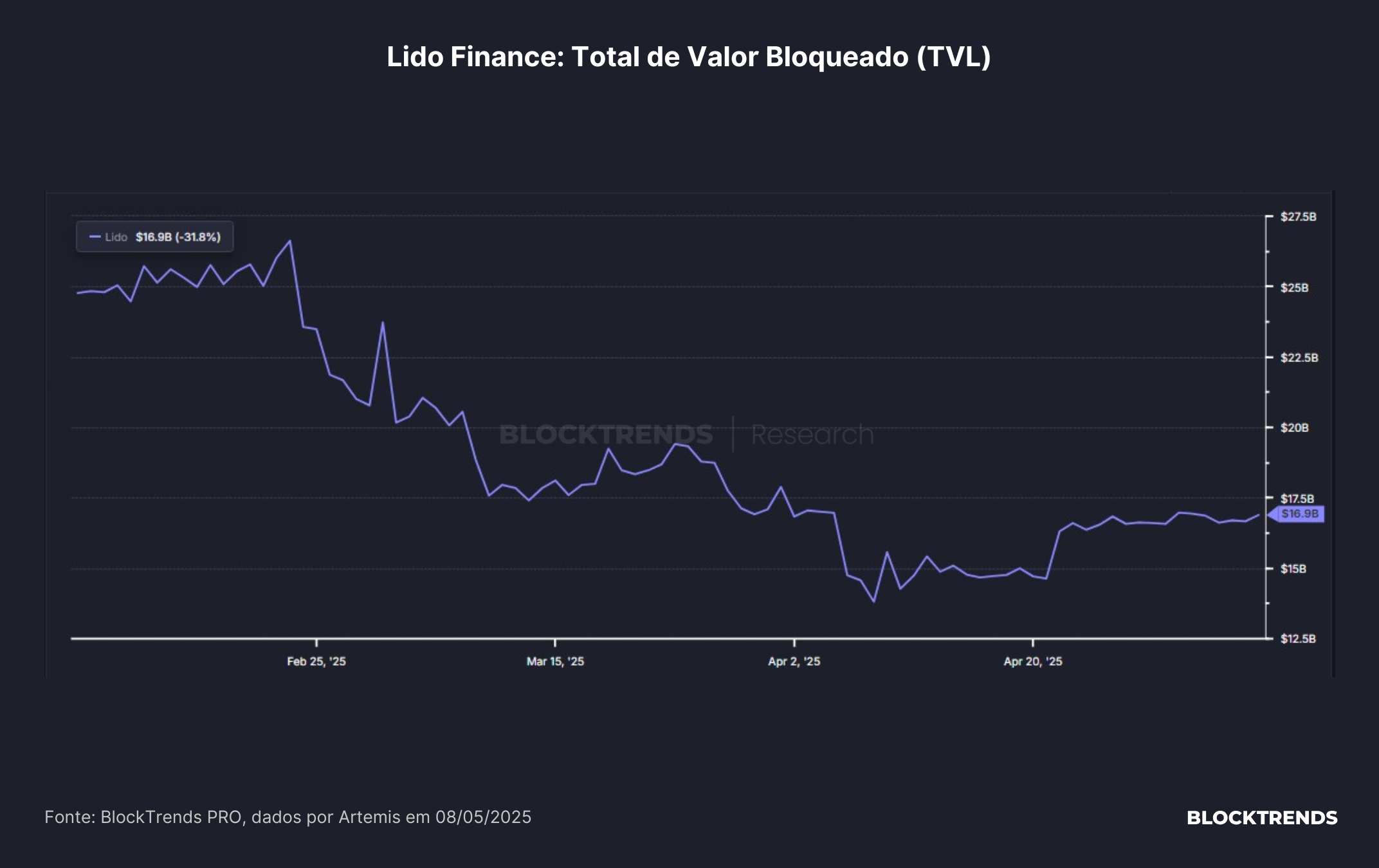 A atualização Pectra vai fazer a Ethereum capturar valor?