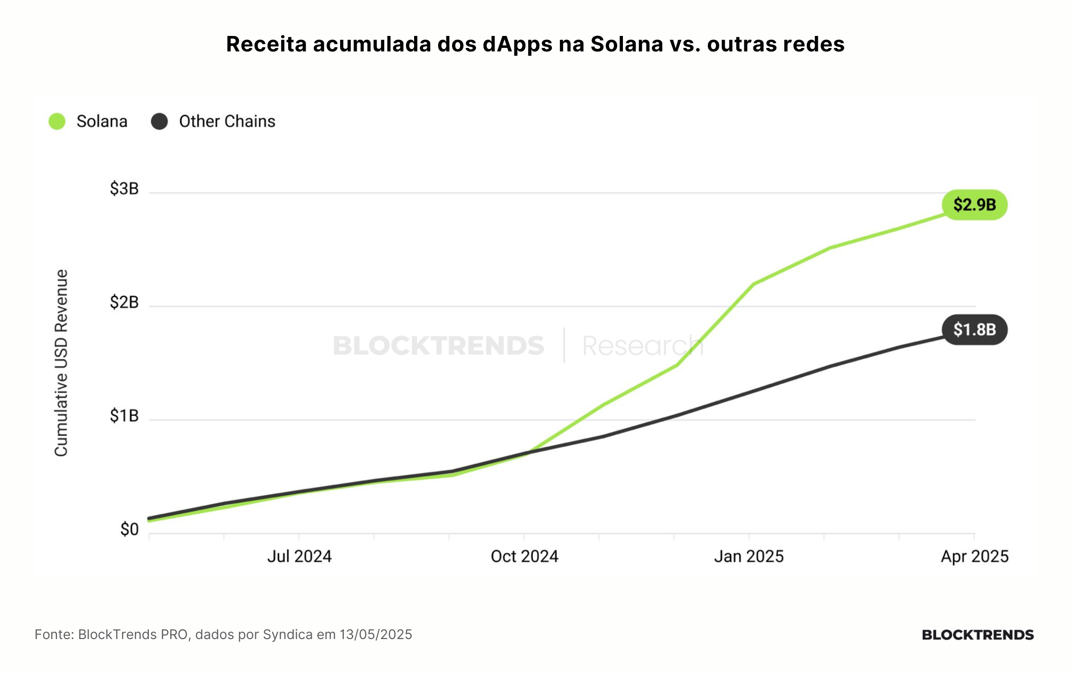 Carteira Altfolio – Atualização #33