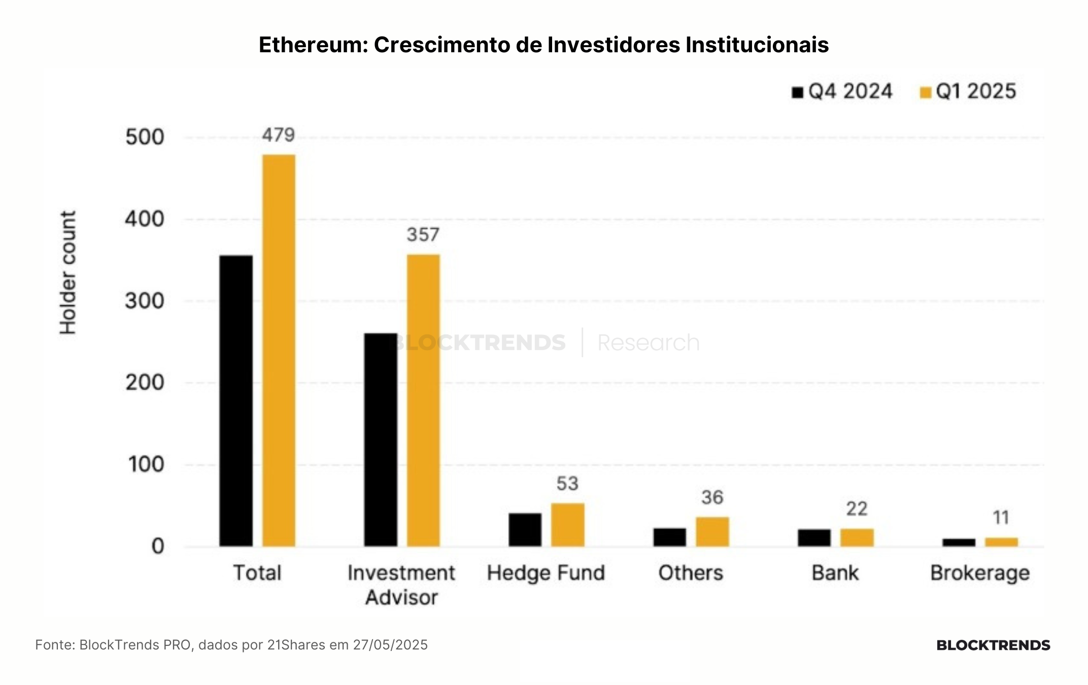 A ponte entre o mercado cripto e o mercado tradicional