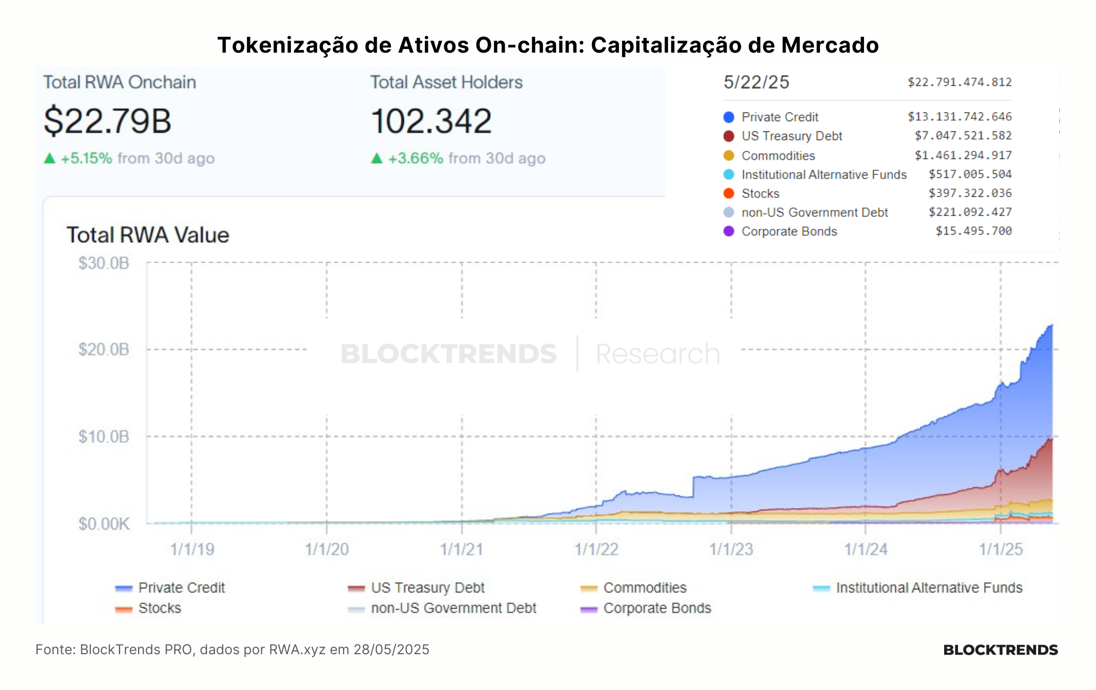 A ponte entre o mercado cripto e o mercado tradicional