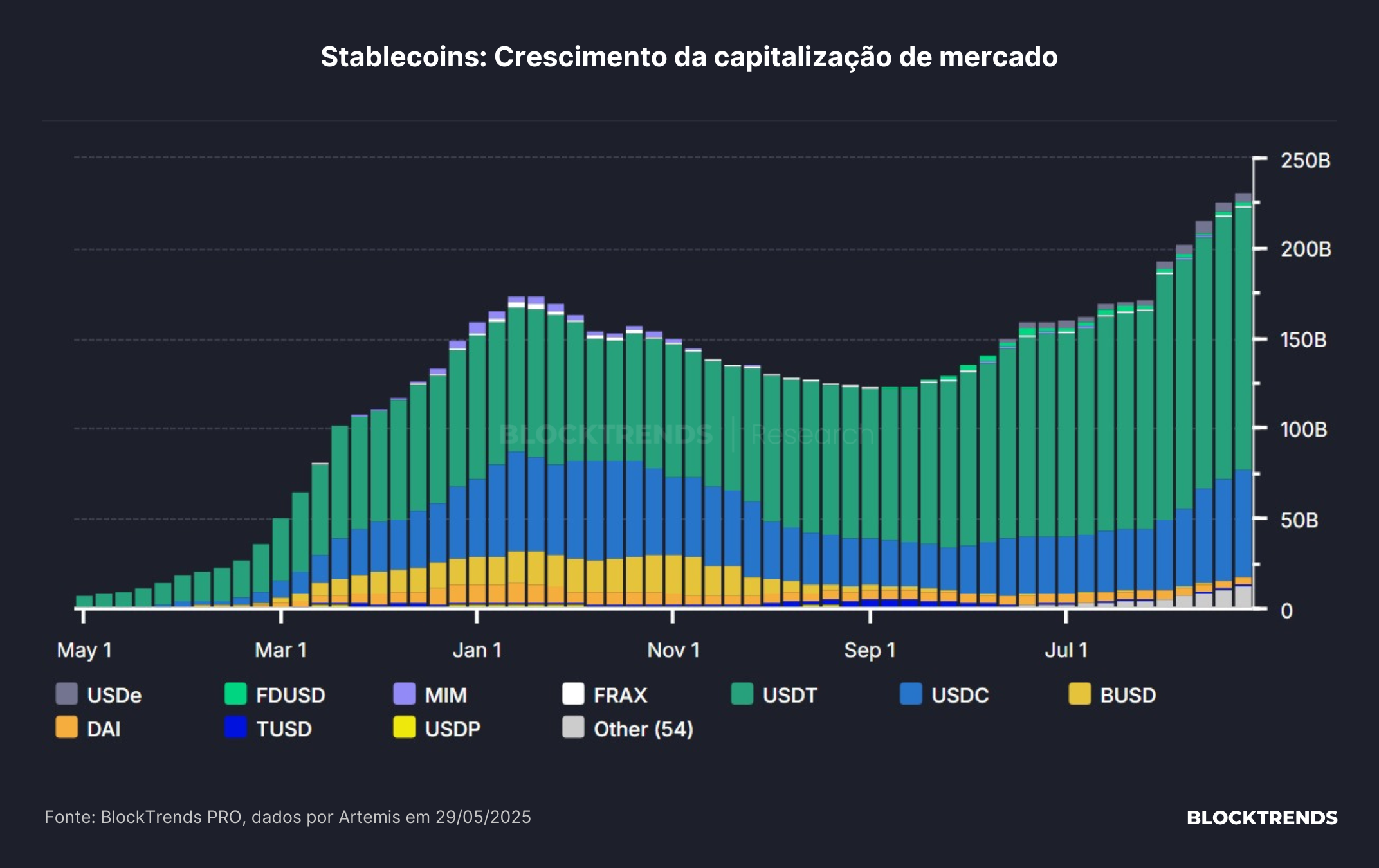 A ponte entre o mercado cripto e o mercado tradicional