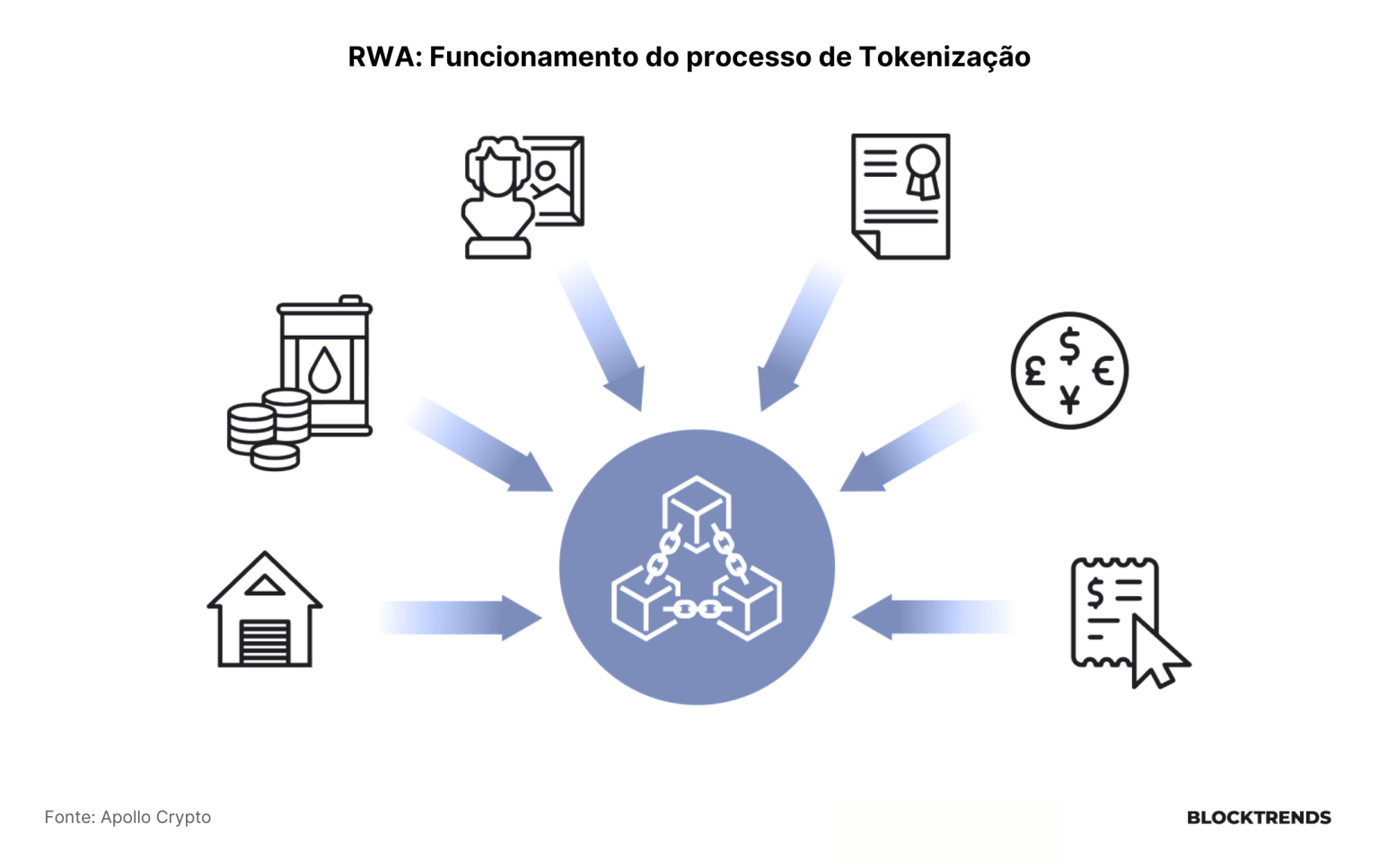 A ponte entre o mercado cripto e o mercado tradicional