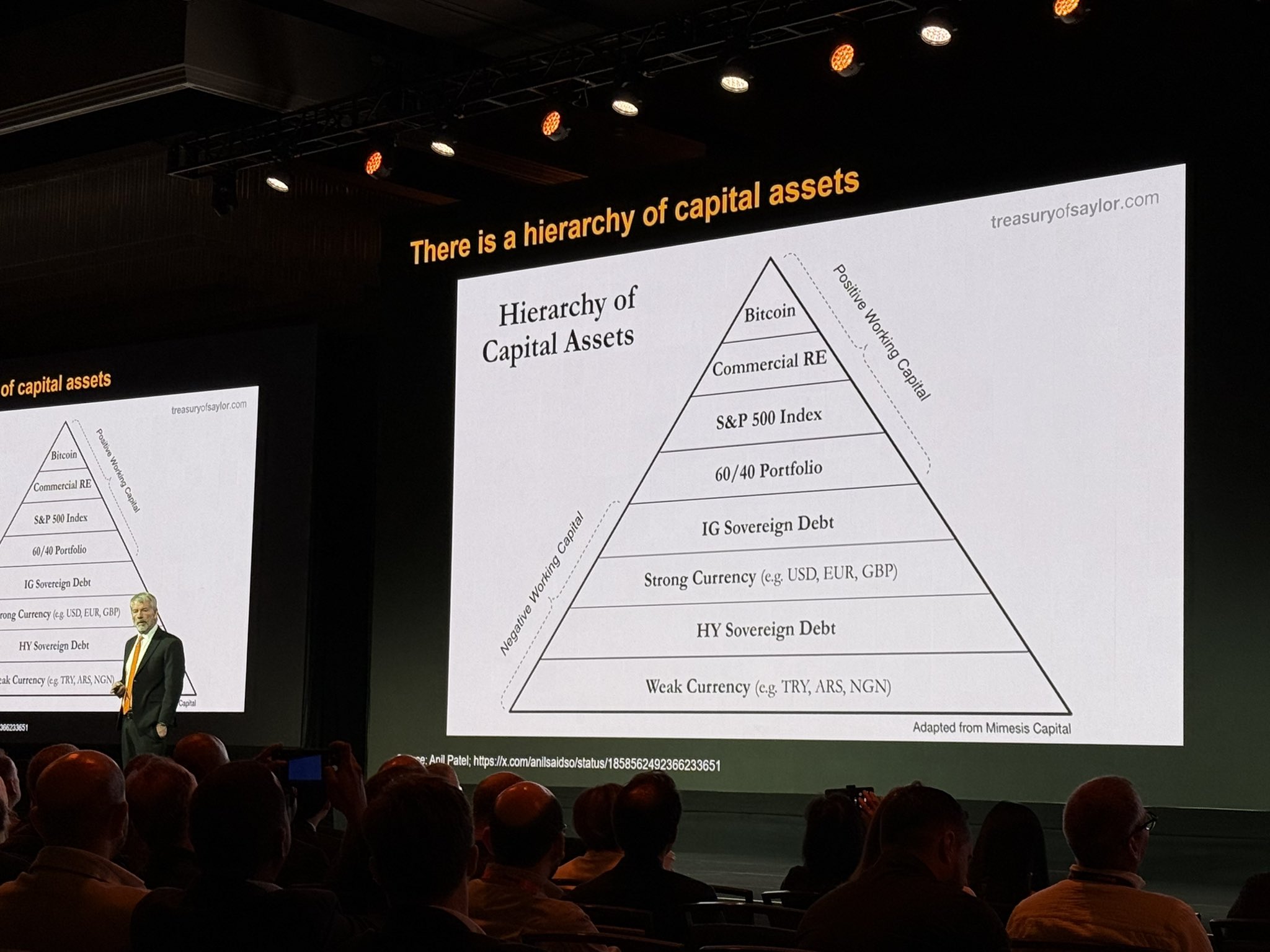 Demanda corporativa segue em alta no bitcoin