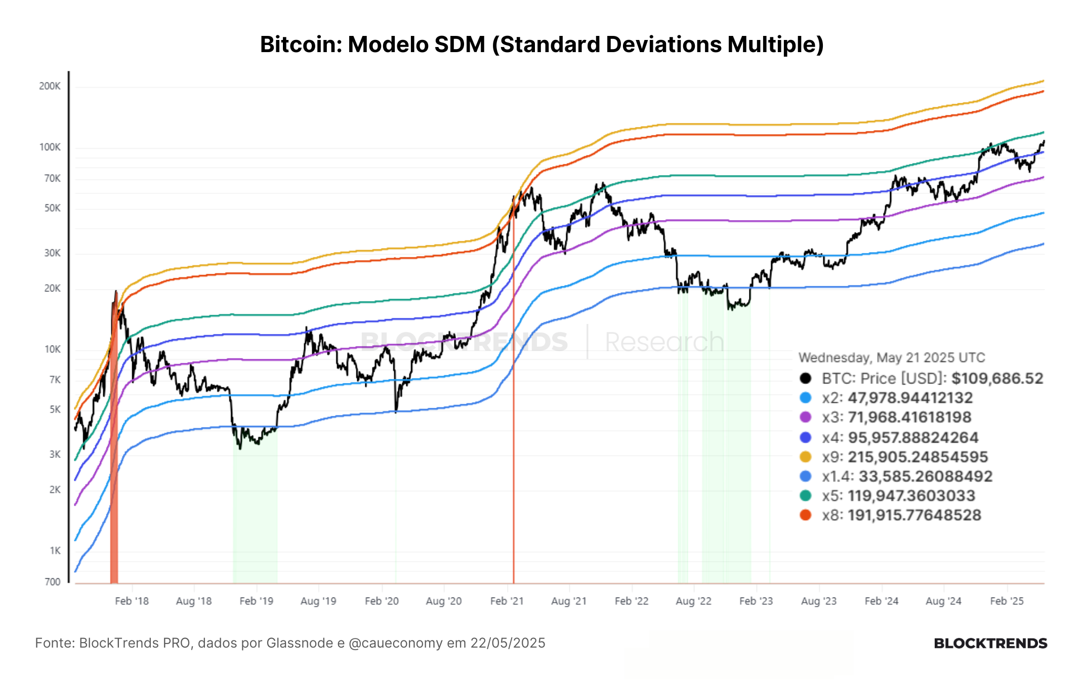 Carteira Satoshi: Atualização #55