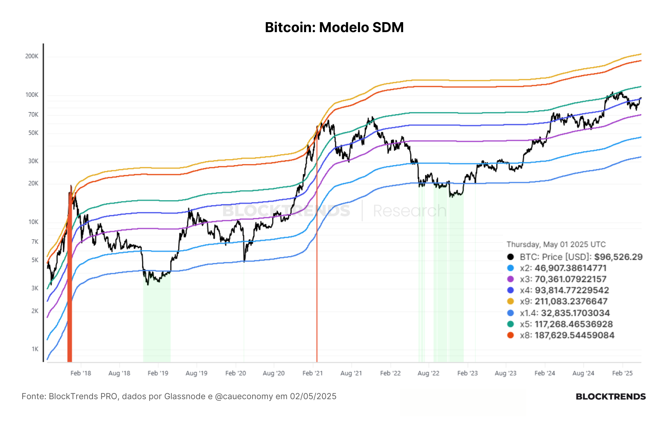 Carteira Satoshi: Atualização #52