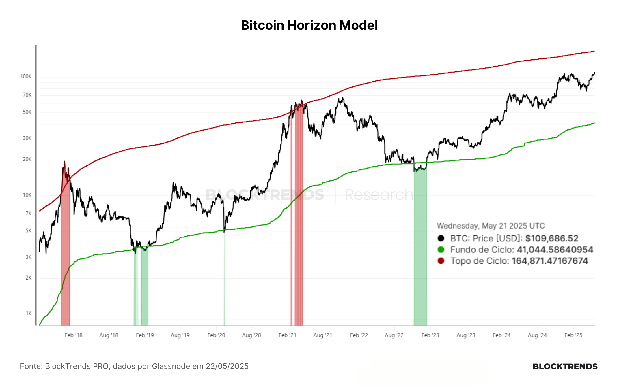 Carteira Satoshi: Atualização #55