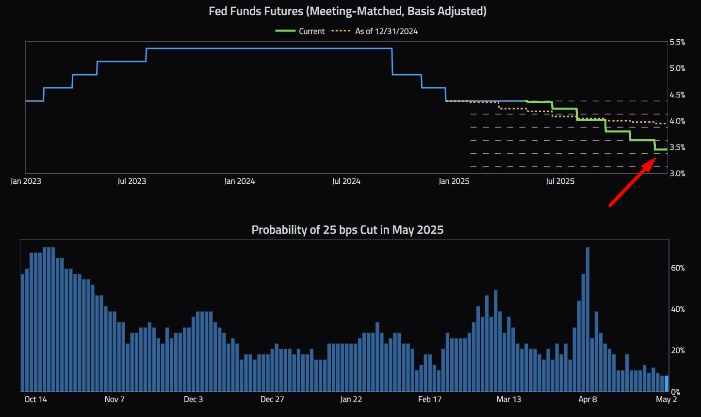 A espera de Jerome Powell