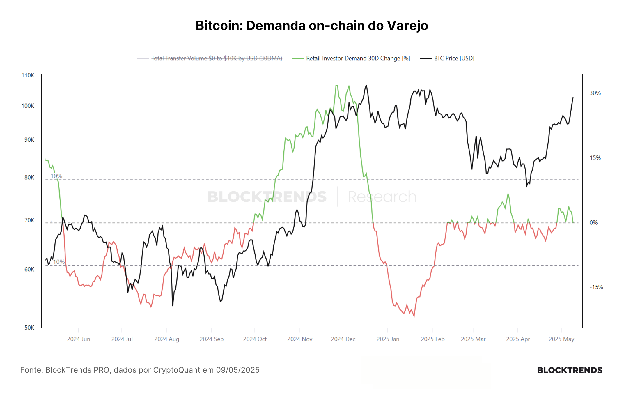 Carteira Satoshi: Atualização #53