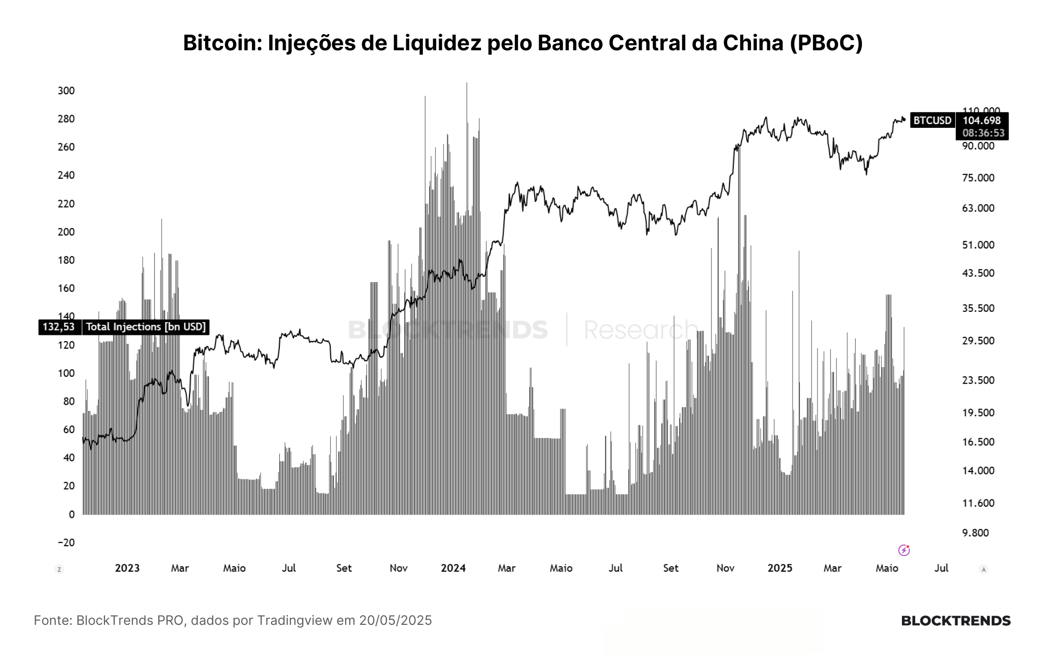 China, Japão e EUA: os três pilares da estrutura de liquidez global atual