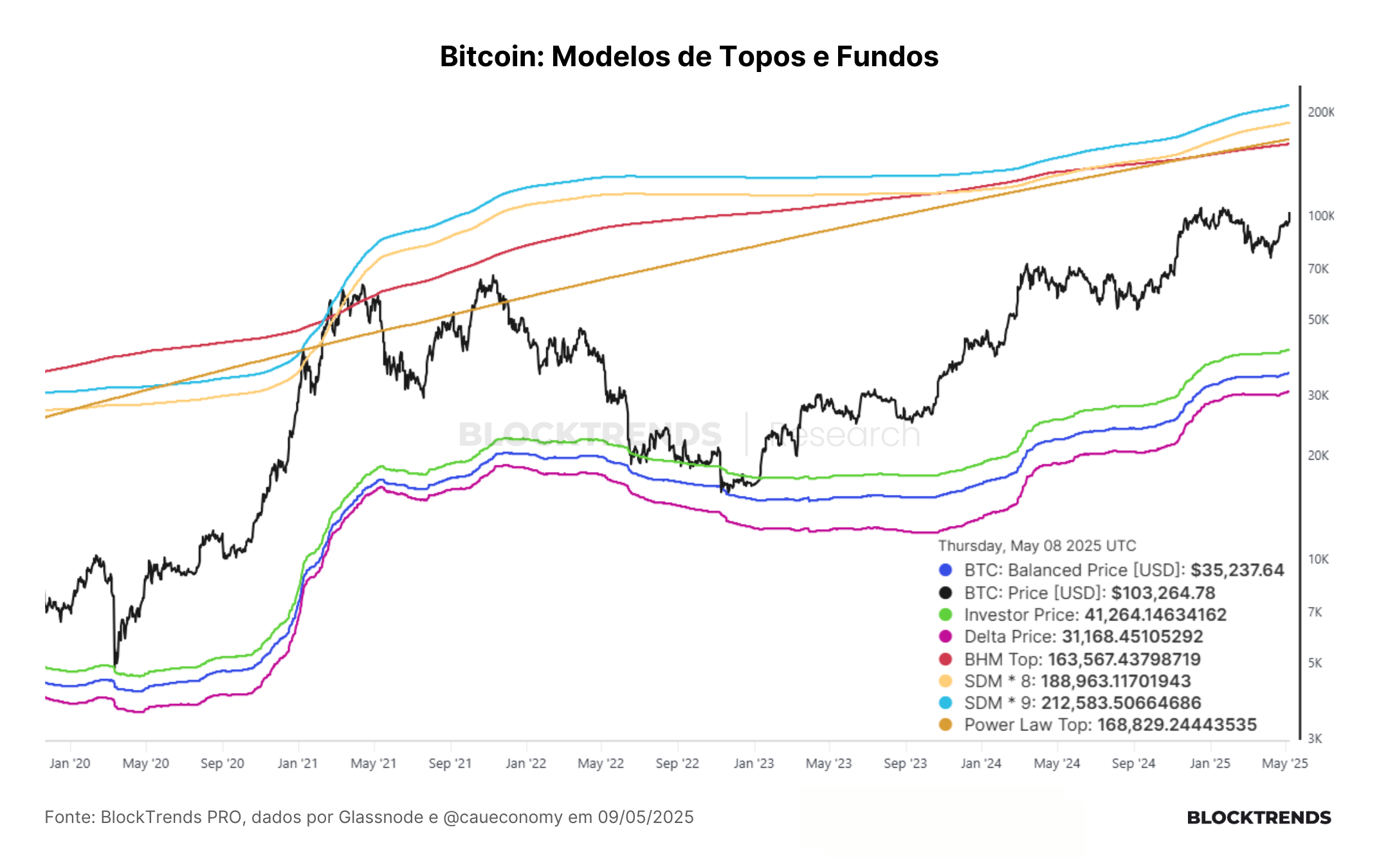 Carteira Satoshi: Atualização #53