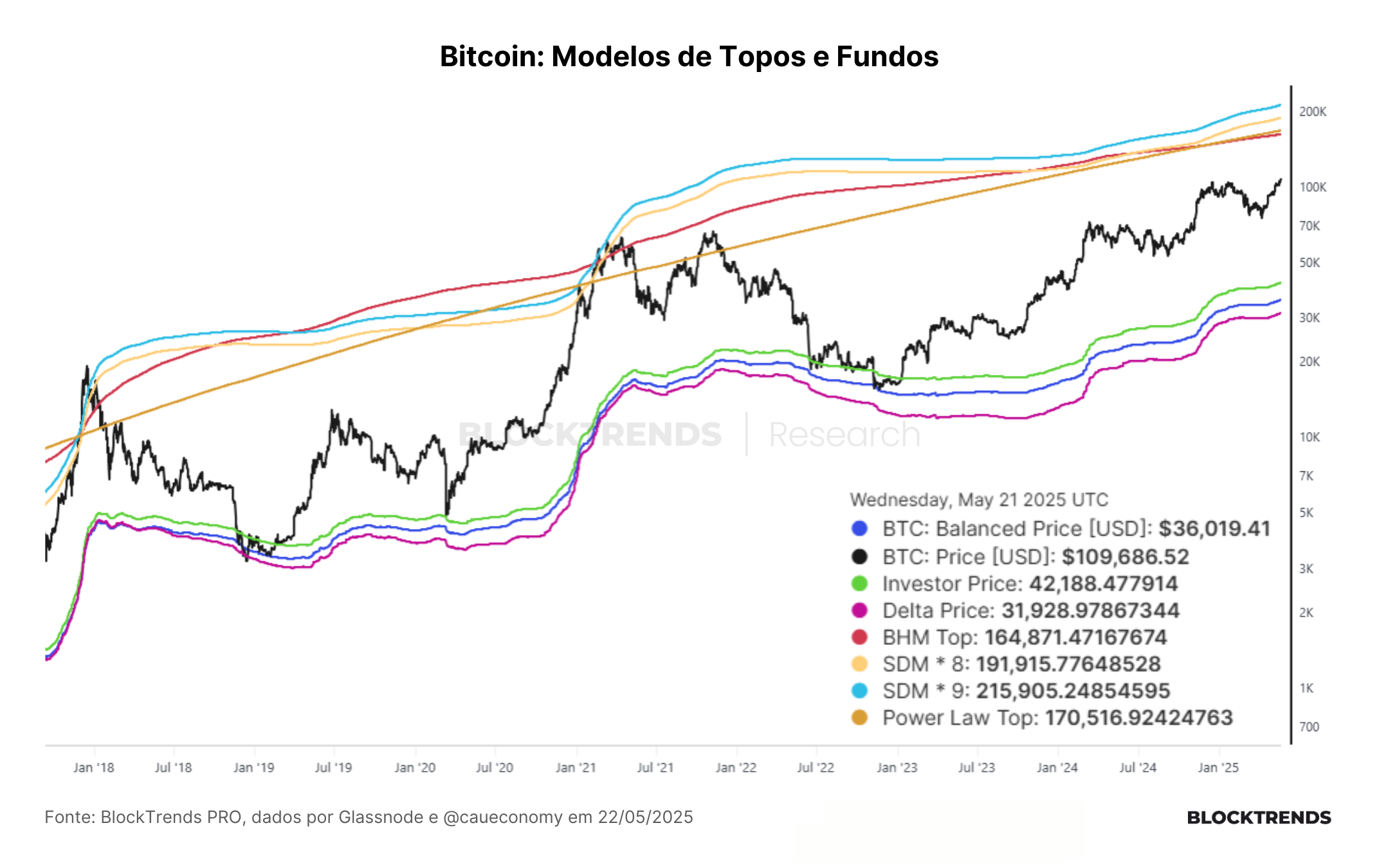 Carteira Satoshi: Atualização #55