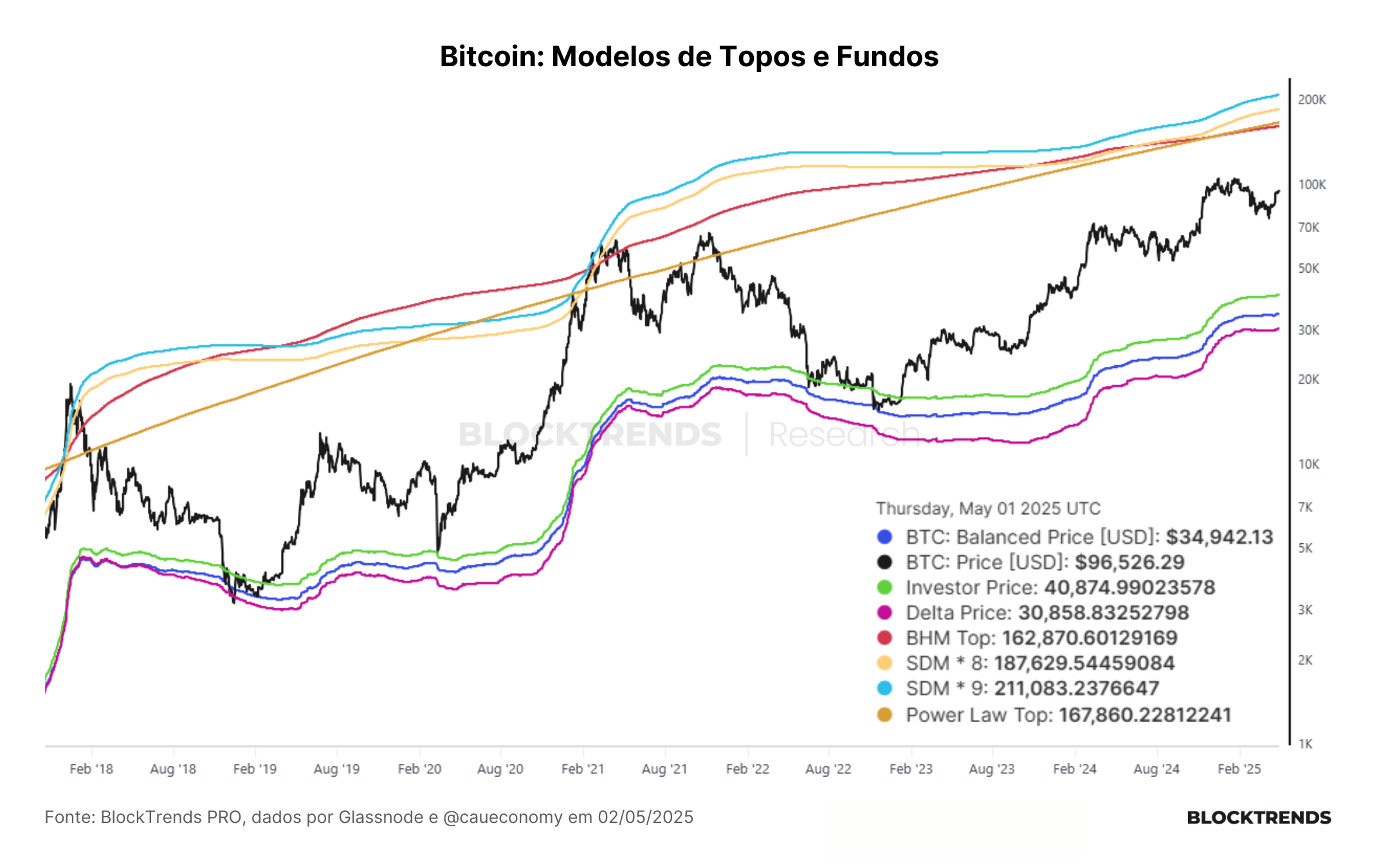 Carteira Satoshi: Atualização #52