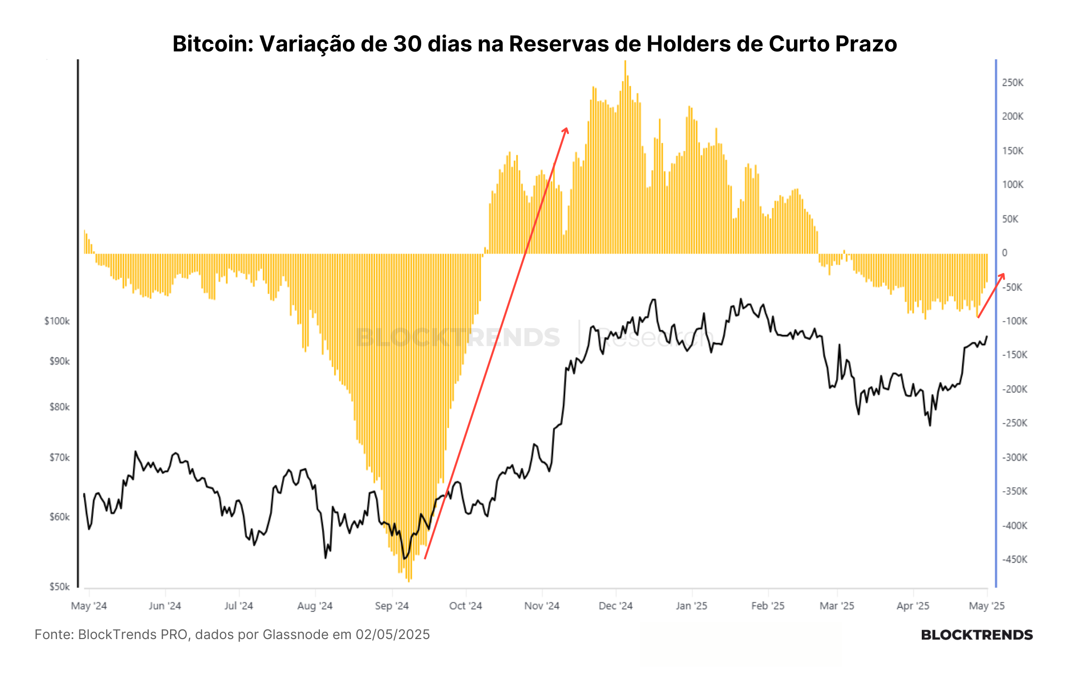 Carteira Satoshi: Atualização #52