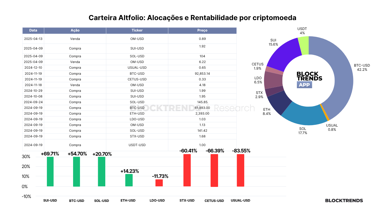 Carteira Altfolio – Atualização #36