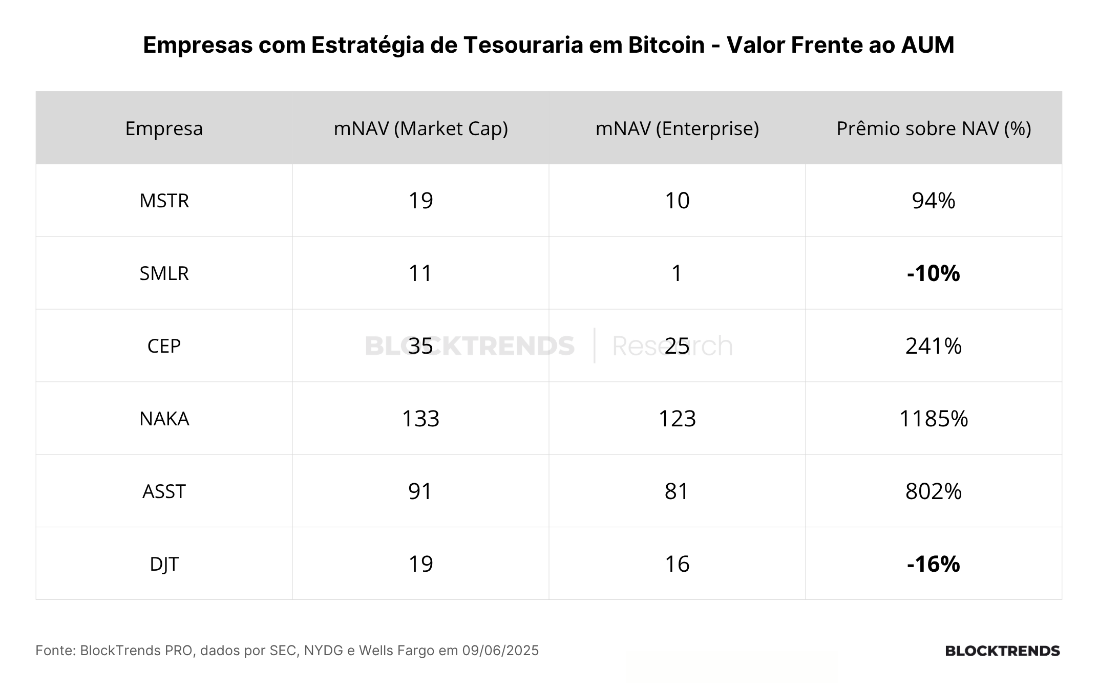 Bitcoin Treasury Companies: uma análise do padrão Saylor