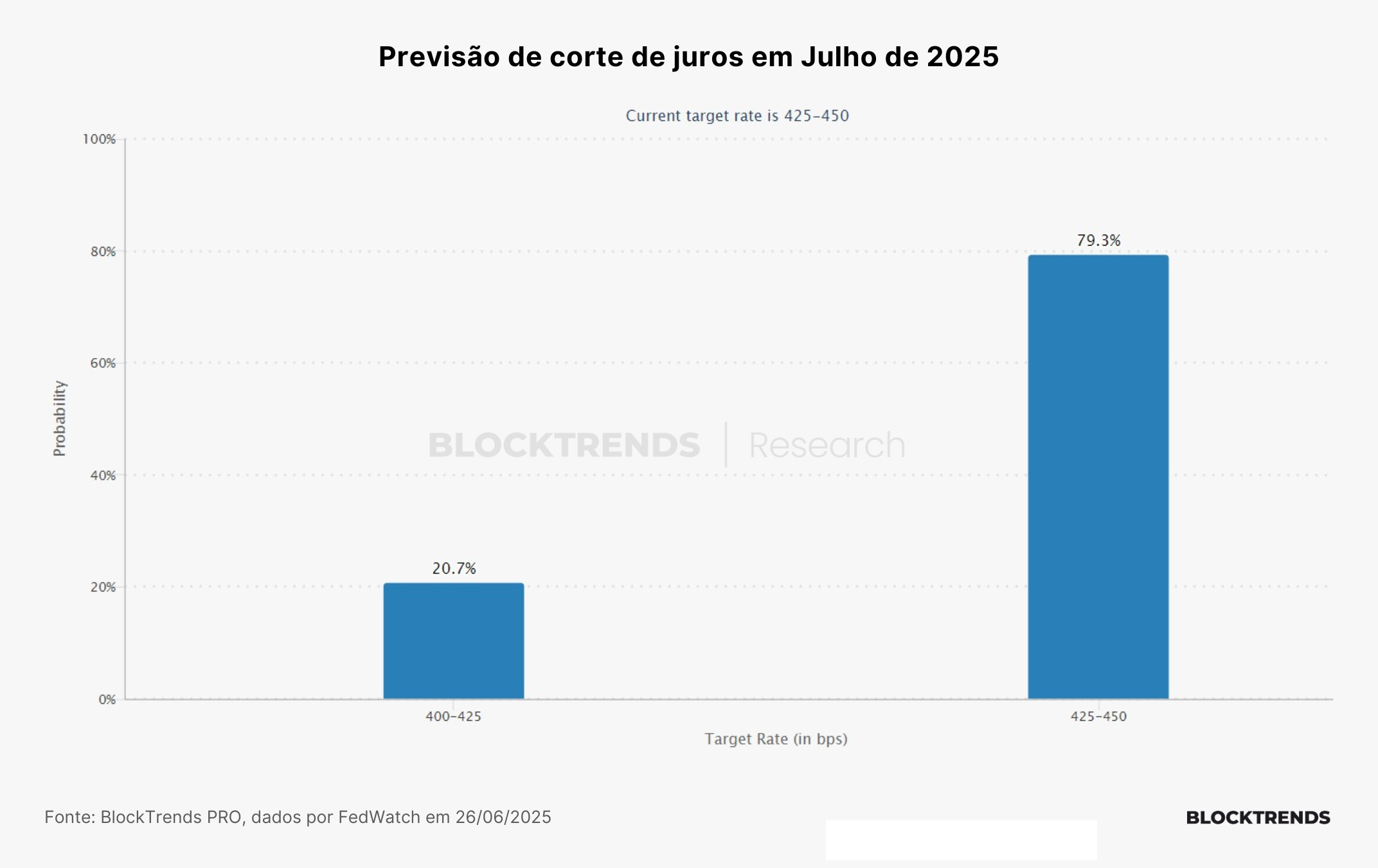 Solana: Um Ecossistema em Ascensão