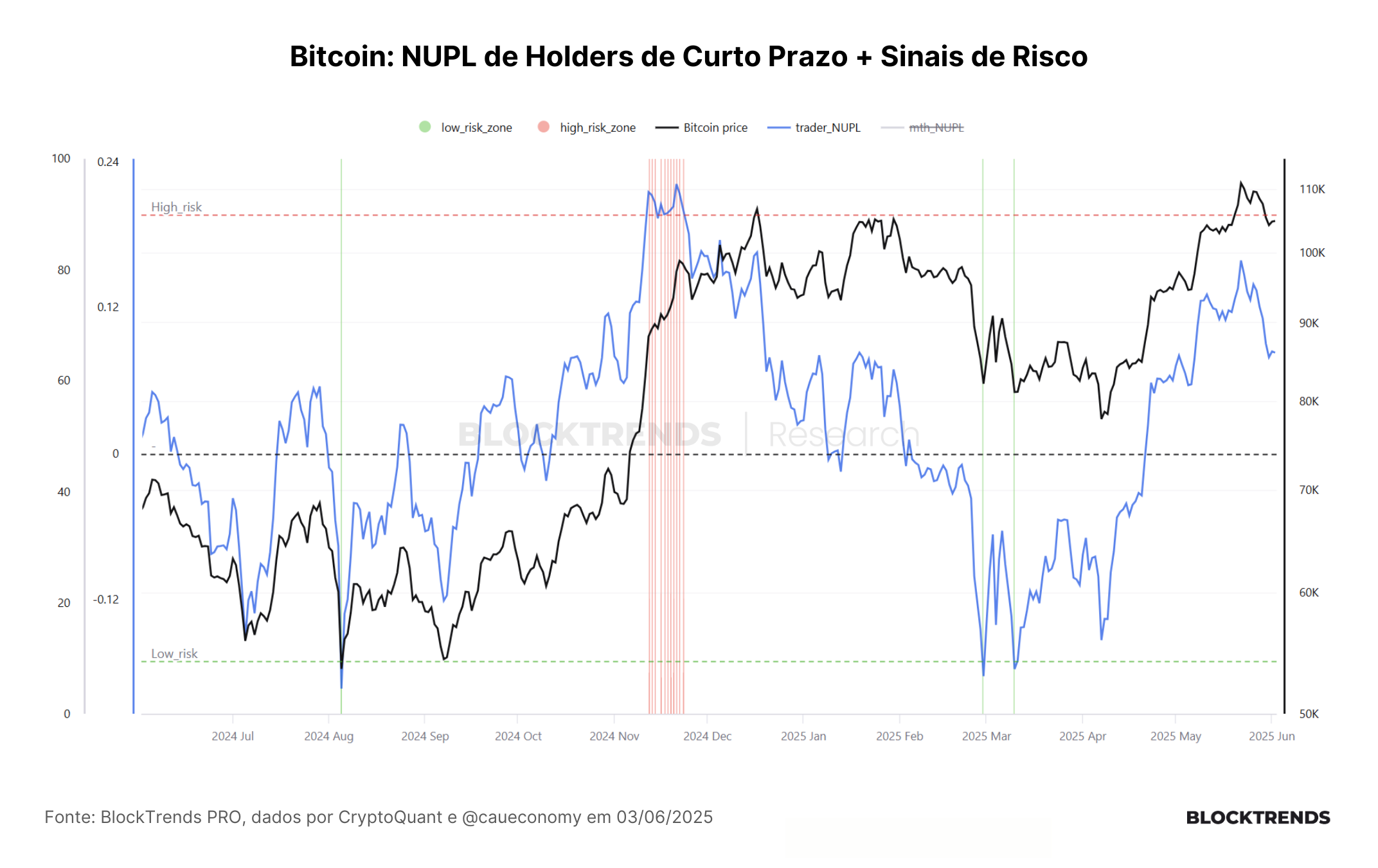 Encontrando topos locais: painel de risco de curto prazo