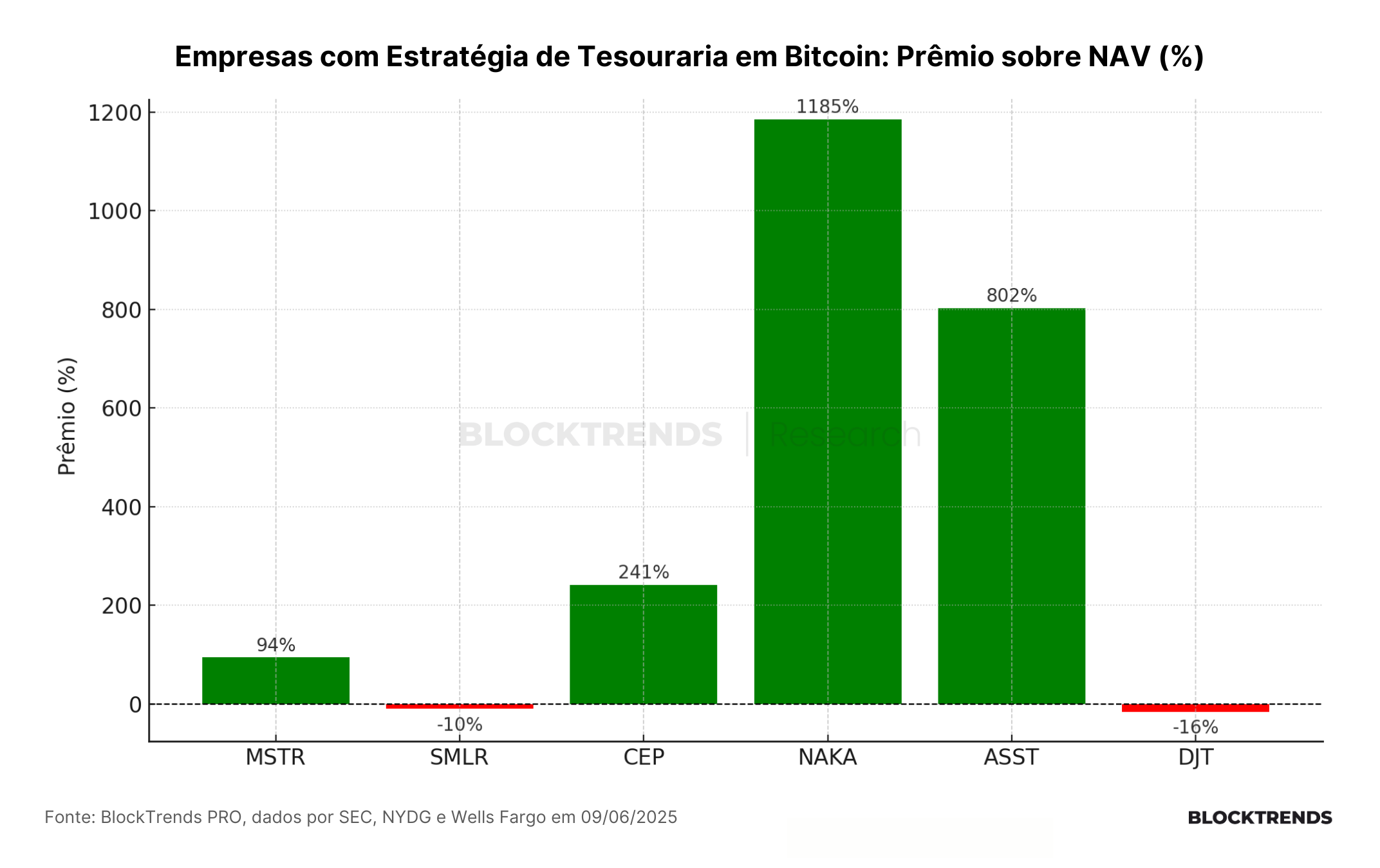 Bitcoin Treasury Companies: uma análise do padrão Saylor