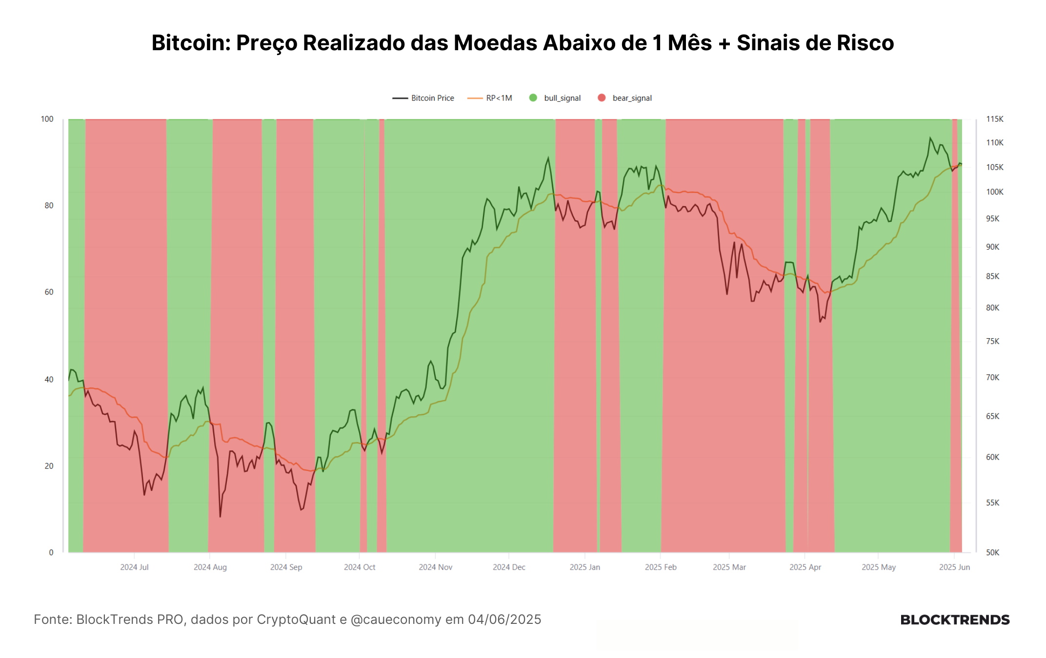 Encontrando topos locais: painel de risco de curto prazo