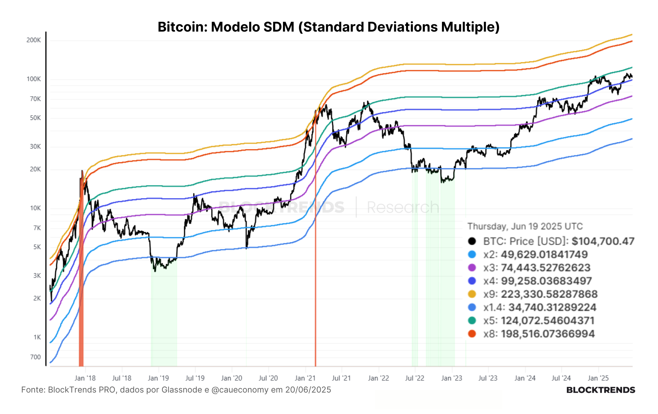 Carteira Satoshi: Atualização #59