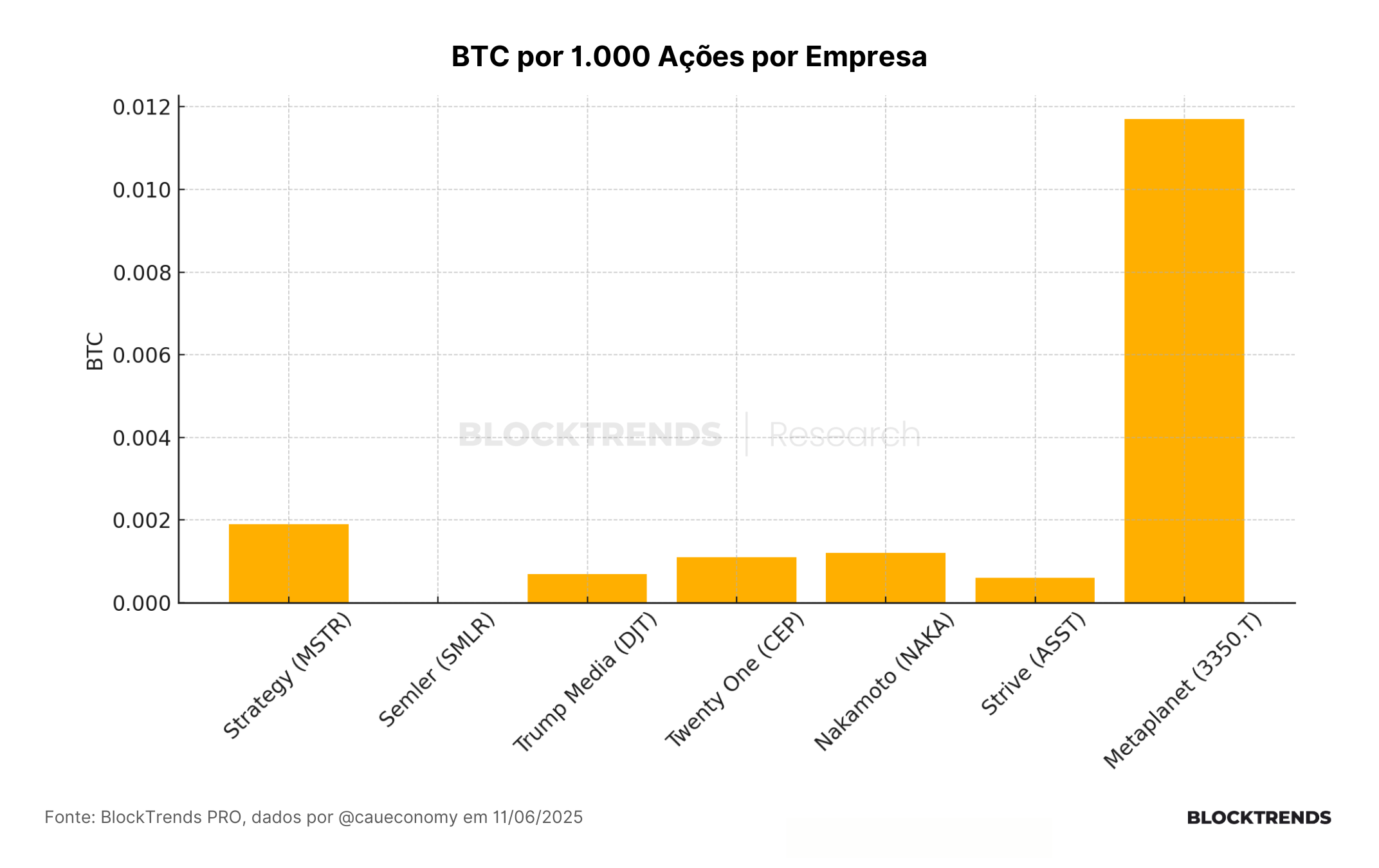 Bitcoin Treasury Companies: uma análise do padrão Saylor