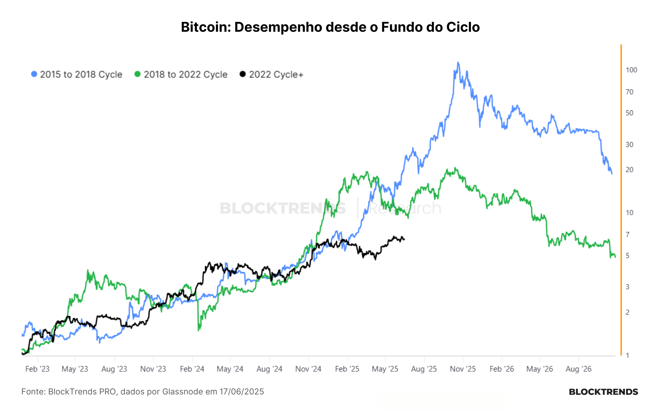 Bitcoin torna a guerra impagável