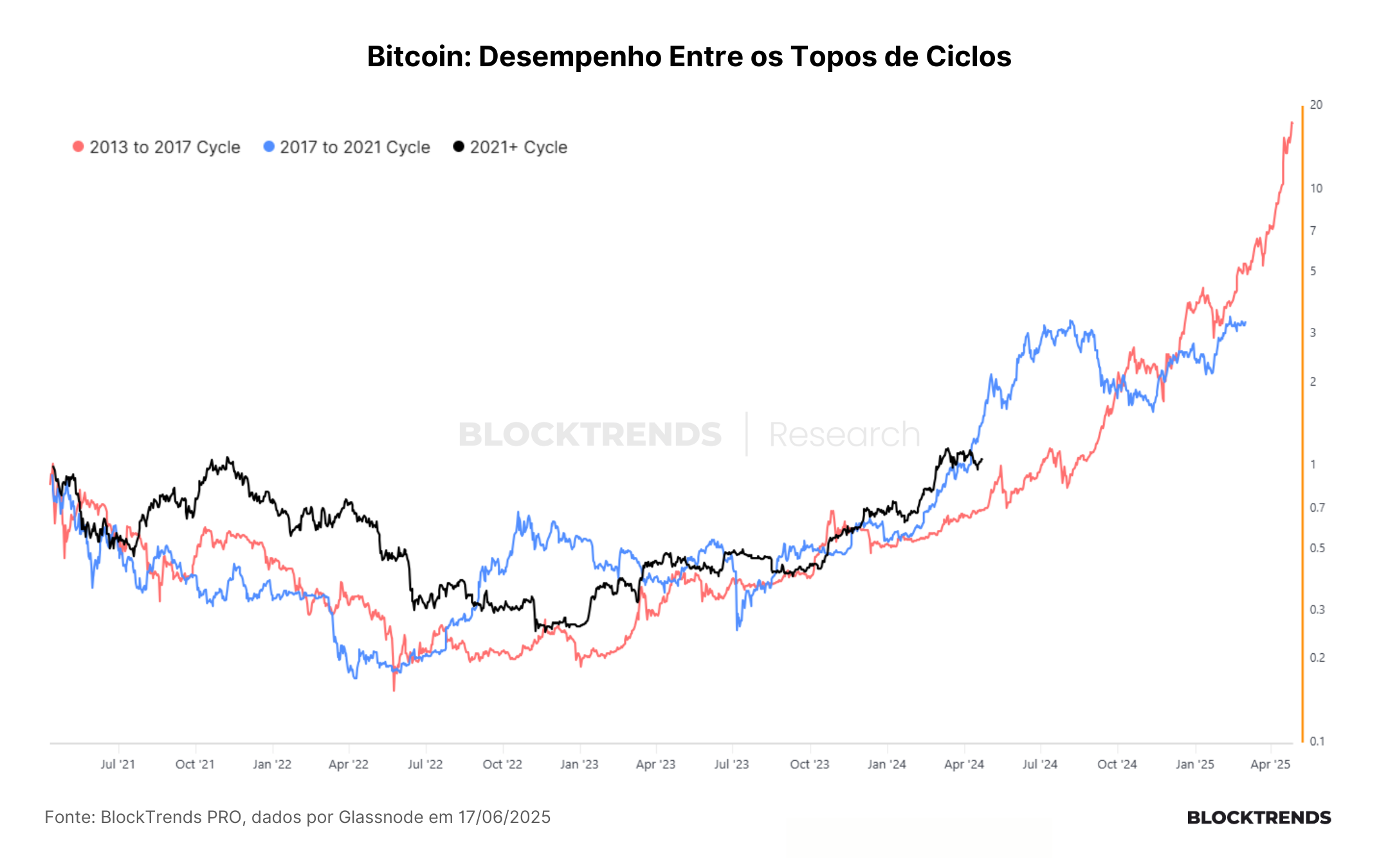 Bitcoin torna a guerra impagável