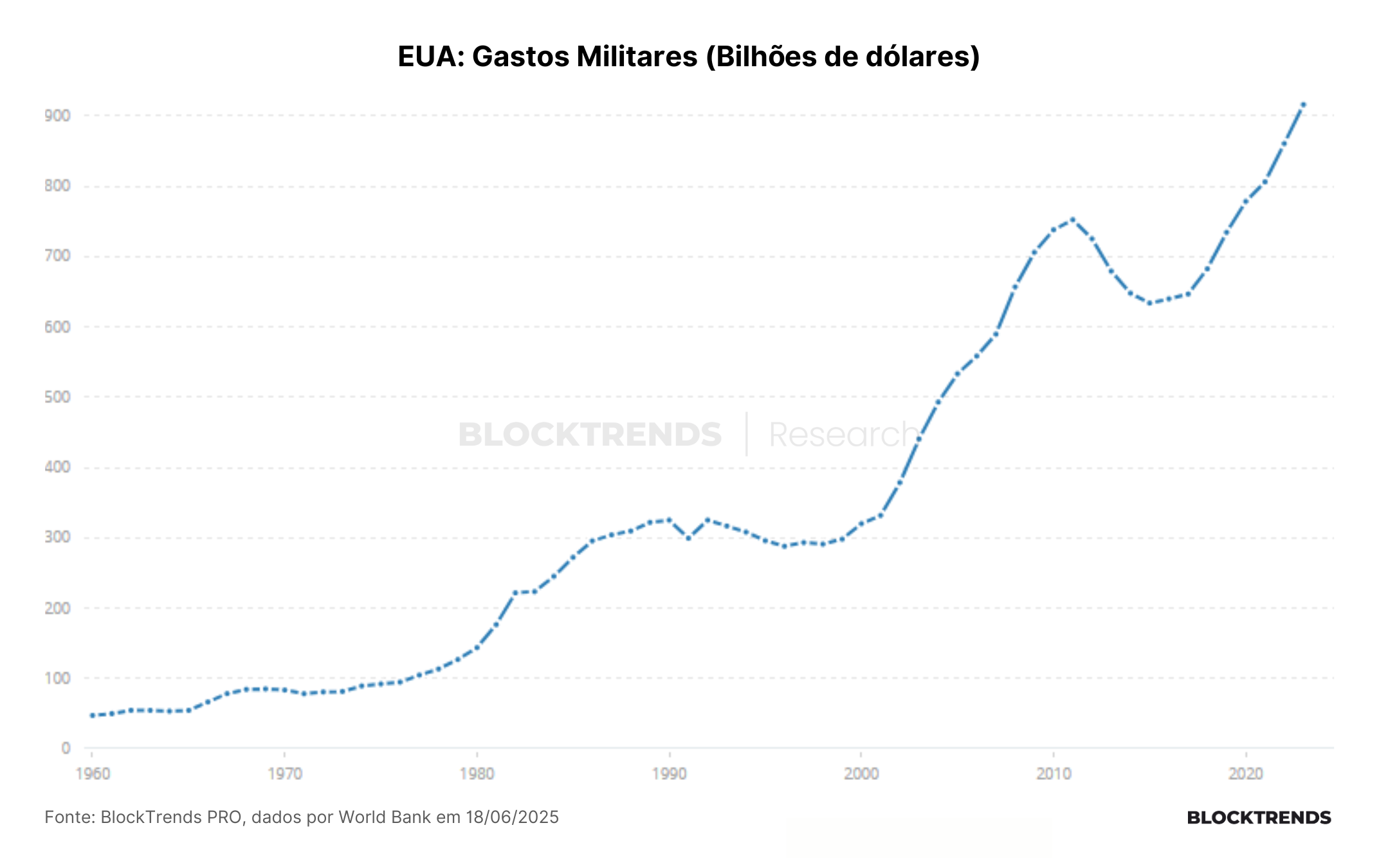 Bitcoin torna a guerra impagável
