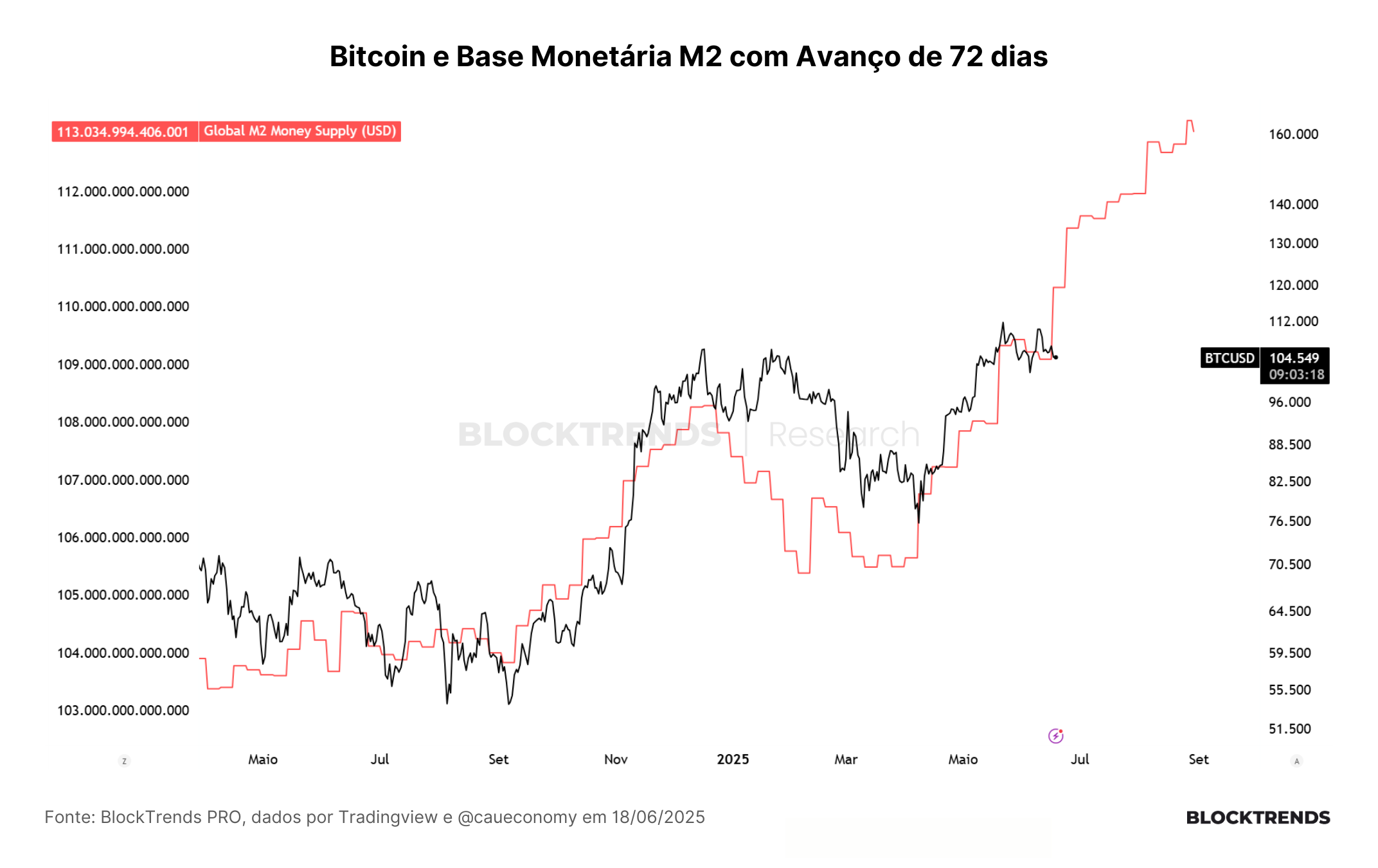 Bitcoin torna a guerra impagável