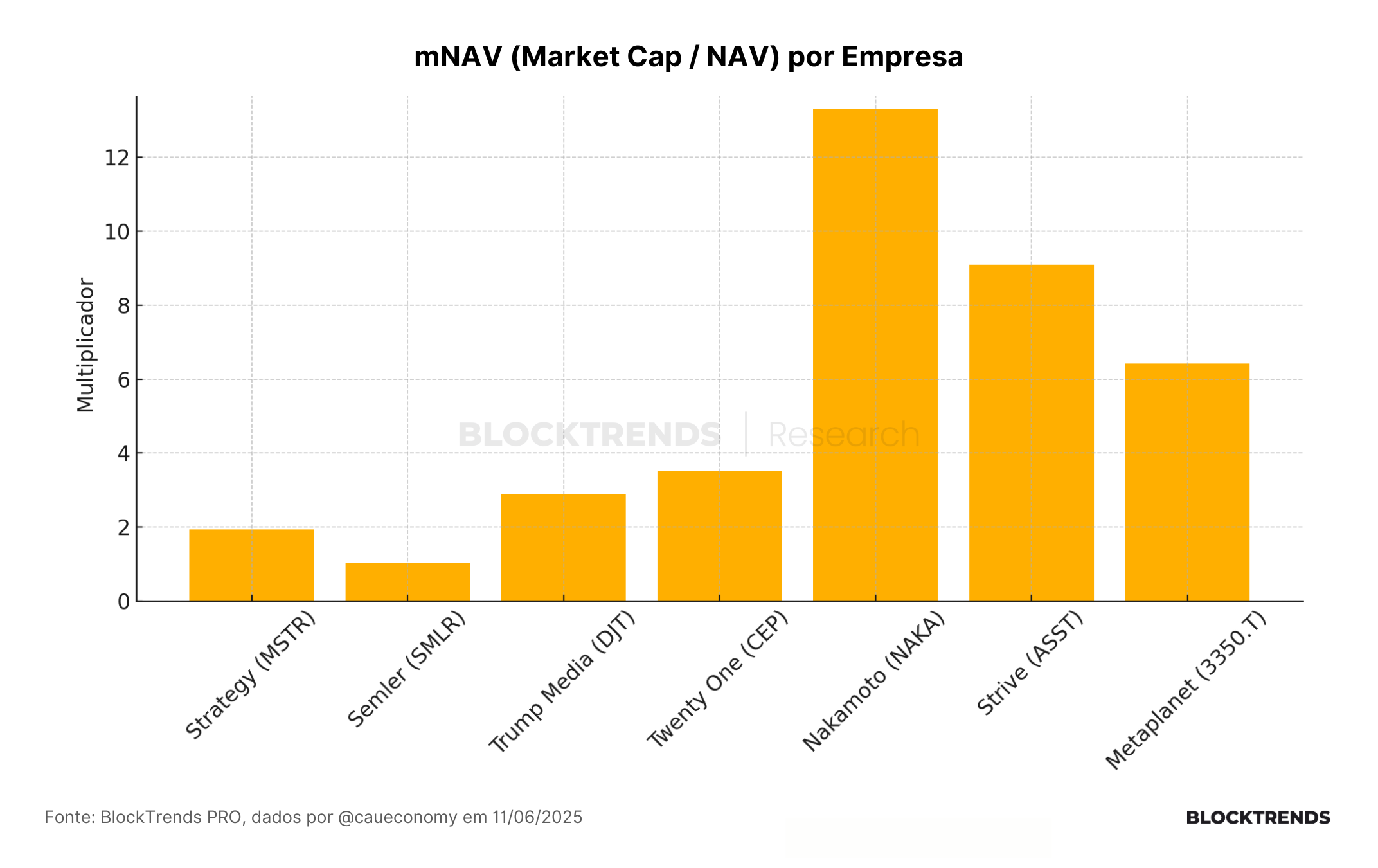 Bitcoin Treasury Companies: uma análise do padrão Saylor