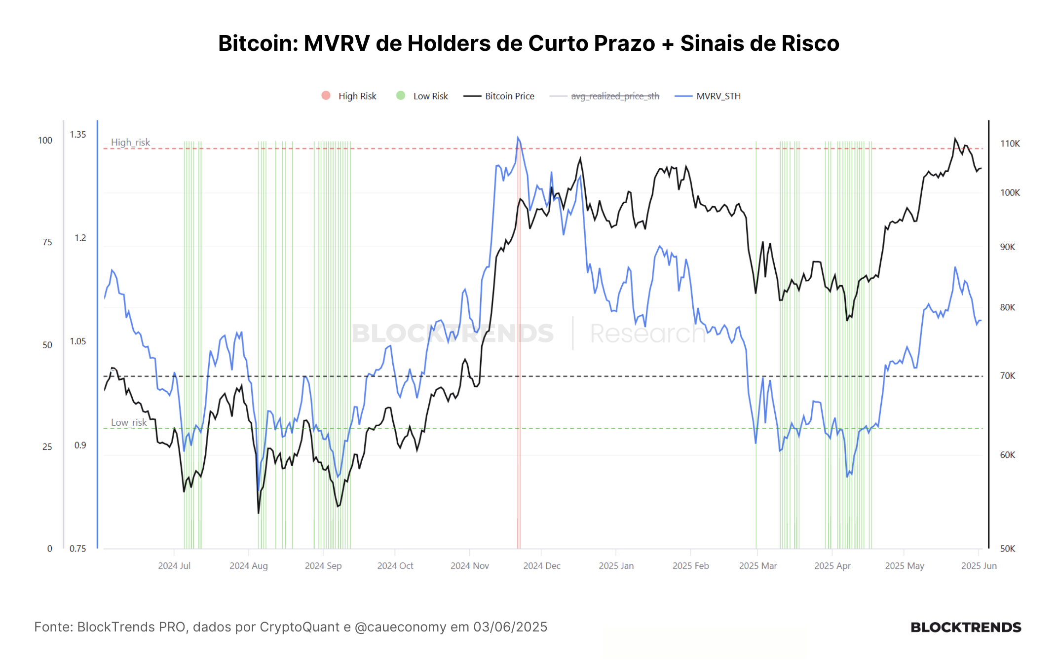 Encontrando topos locais: painel de risco de curto prazo