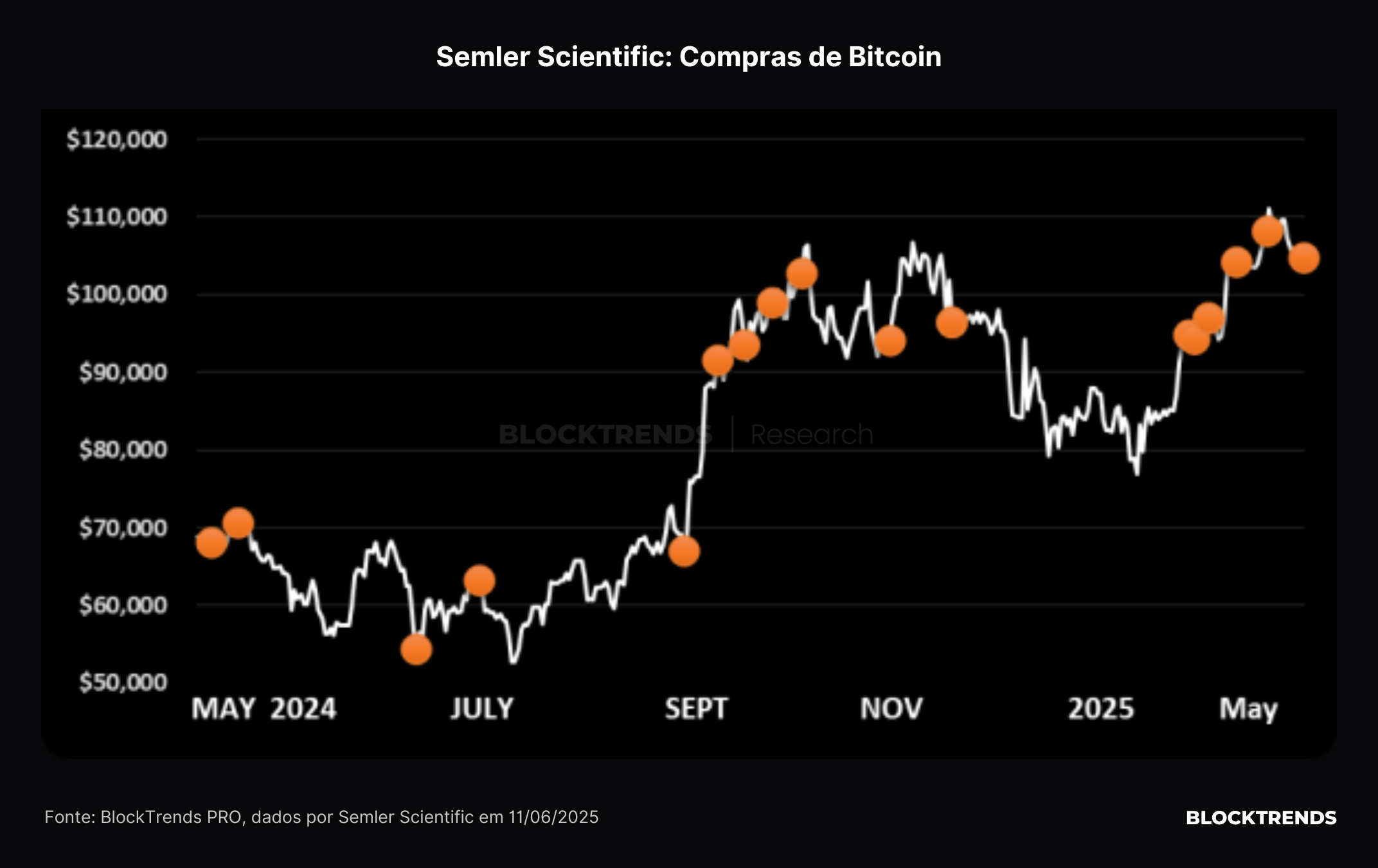 Bitcoin Treasury Companies: uma análise do padrão Saylor