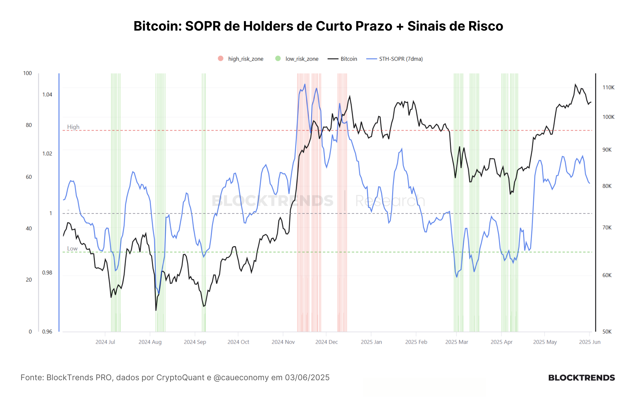 Encontrando topos locais: painel de risco de curto prazo