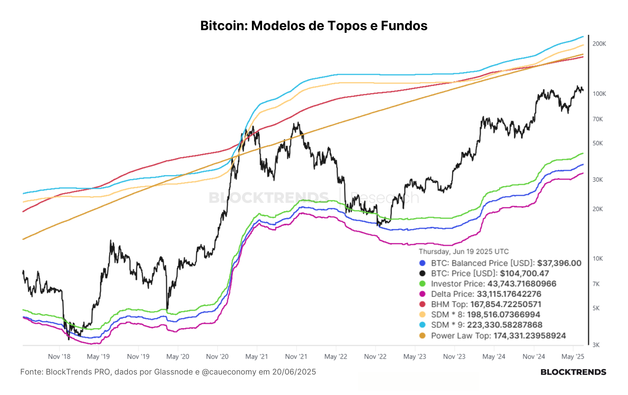 Carteira Satoshi: Atualização #59