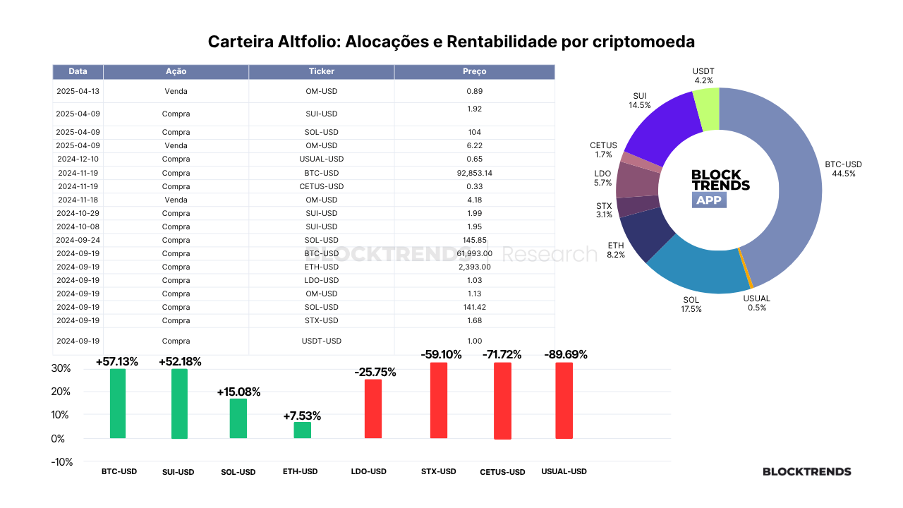 Carteira Altfolio – Atualização #37