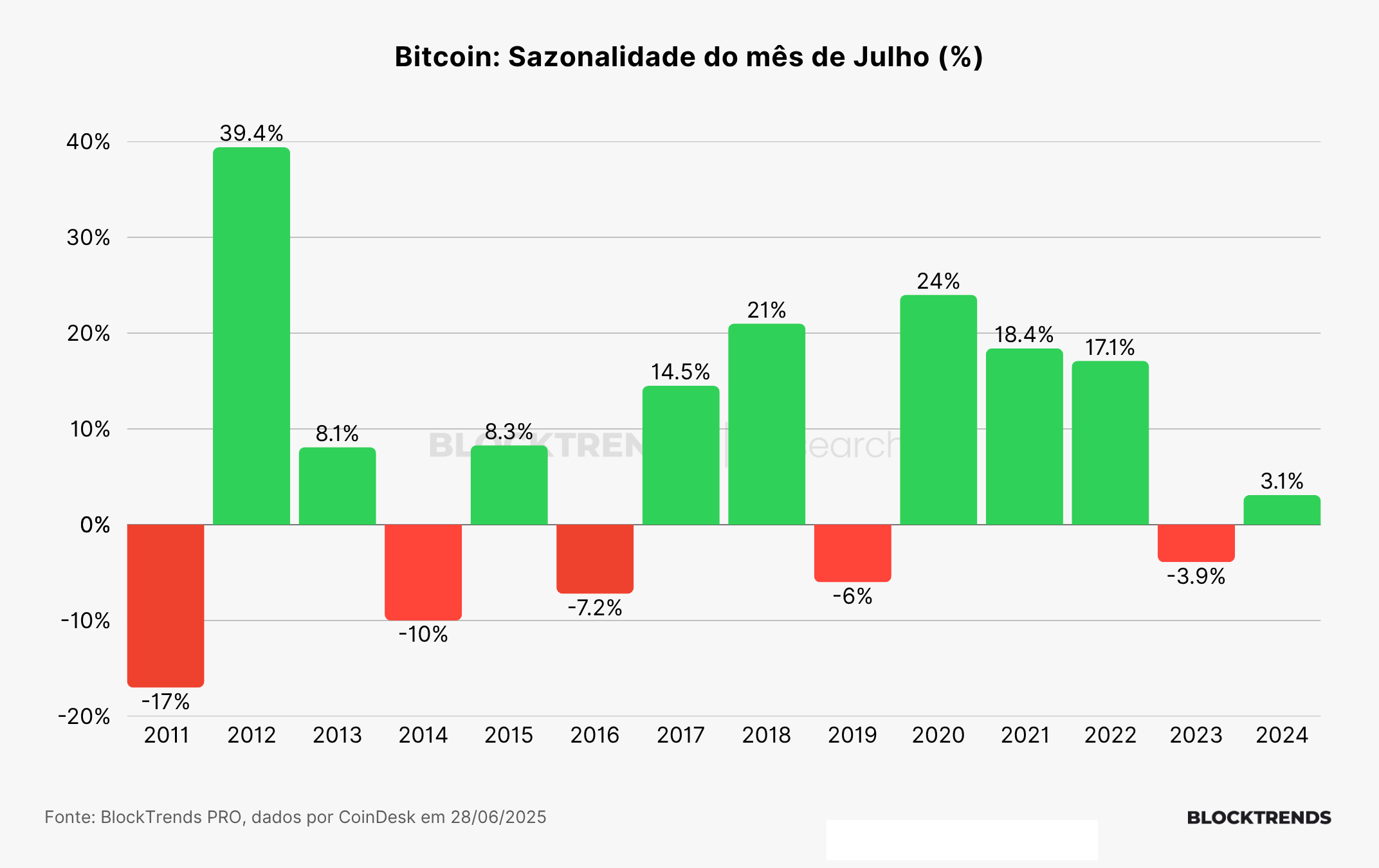 Carteira Altfolio – Atualização #37