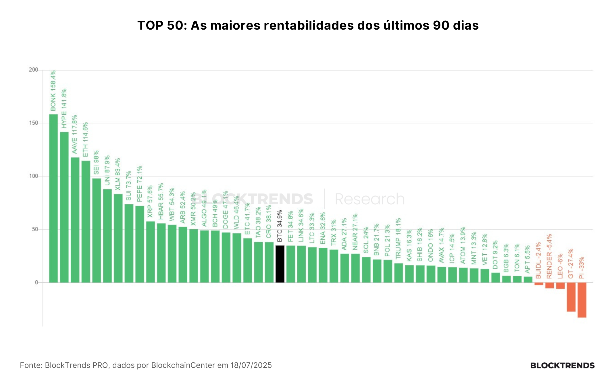 O varejo está voltando e é tempo de cautela