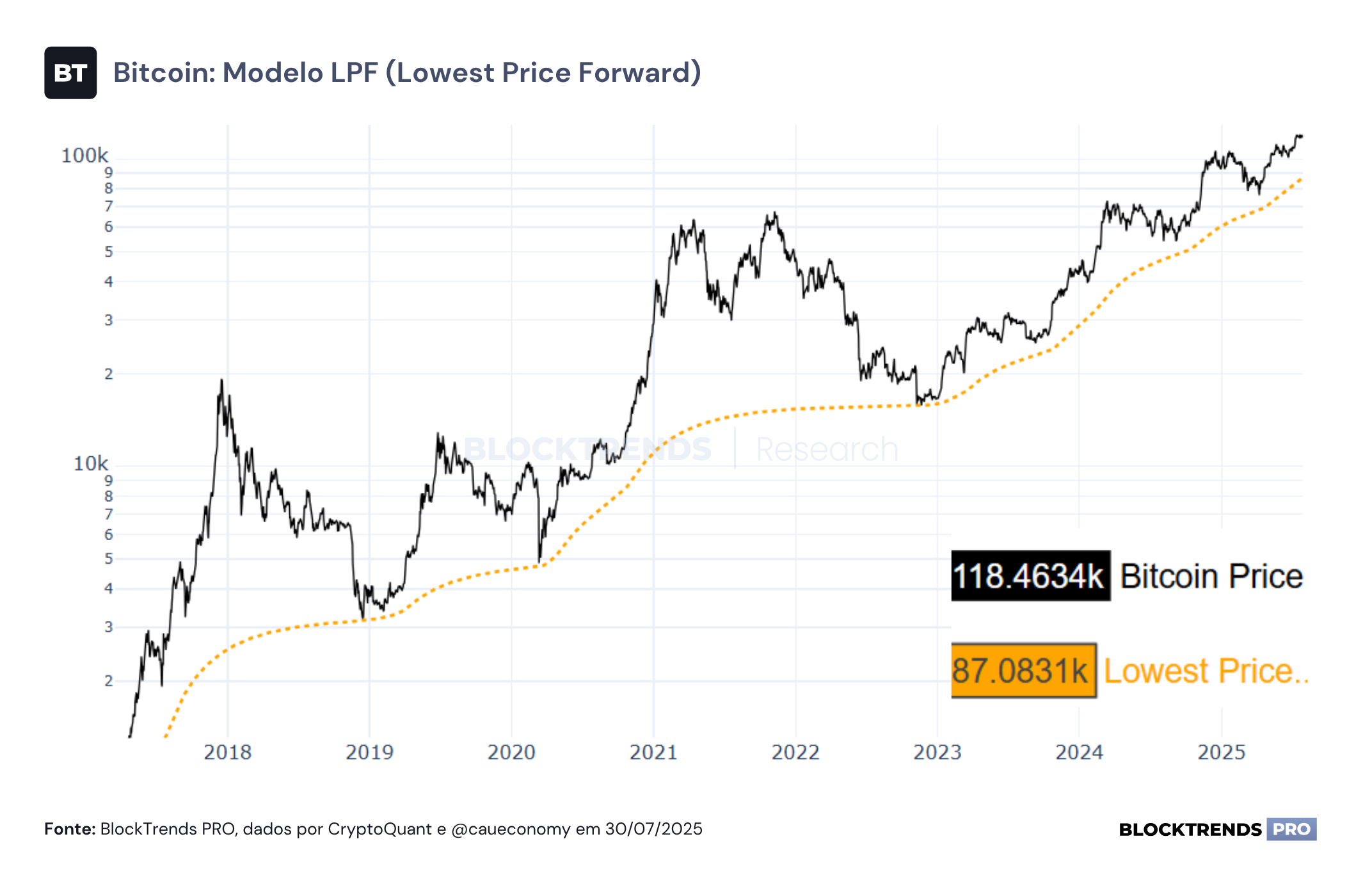 Liquidez deve continuar subindo em 2025