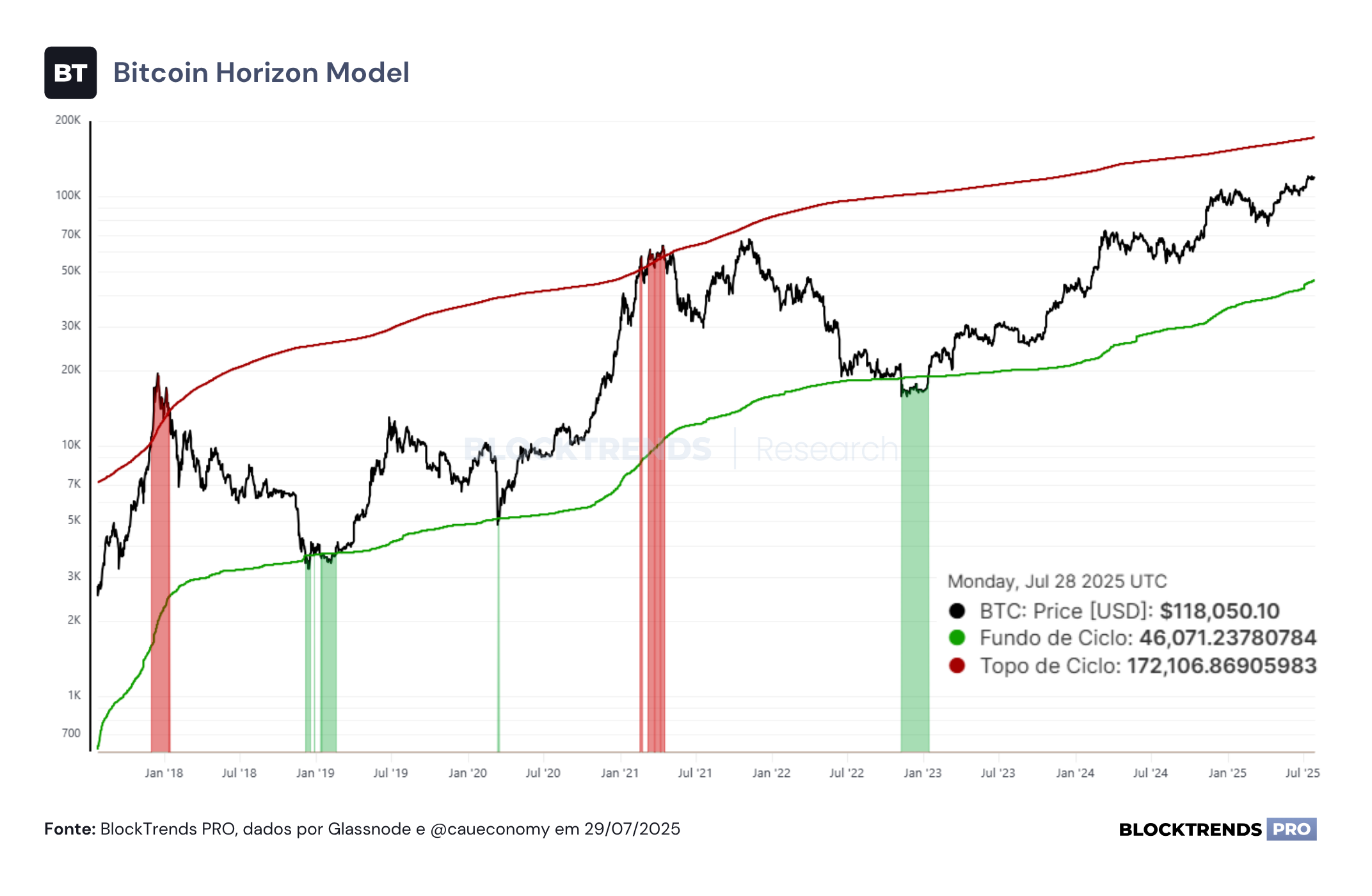 Liquidez deve continuar subindo em 2025