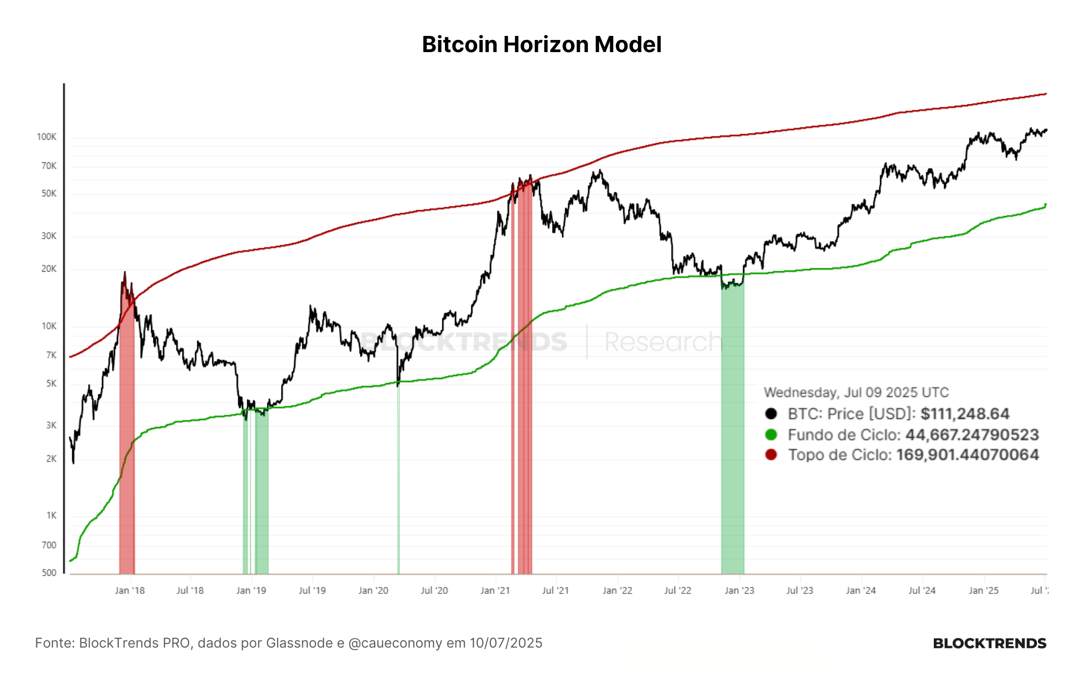 Carteira Satoshi: Atualização Final