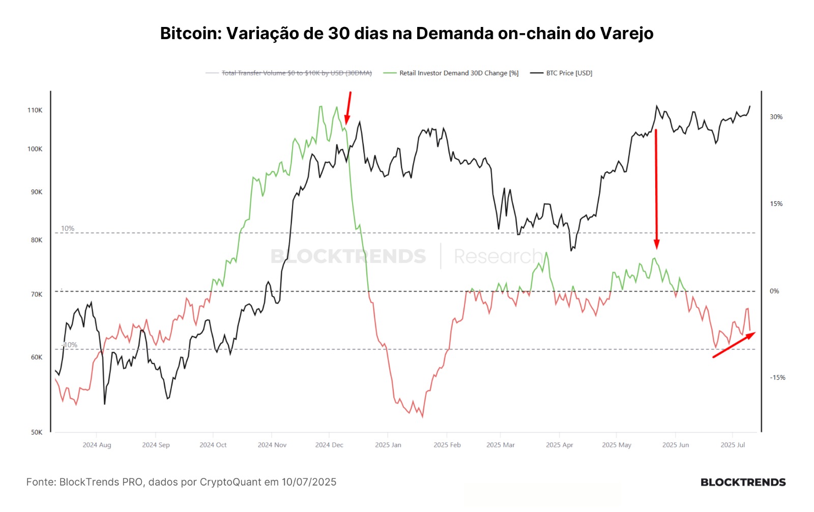 Carteira Satoshi: Atualização Final