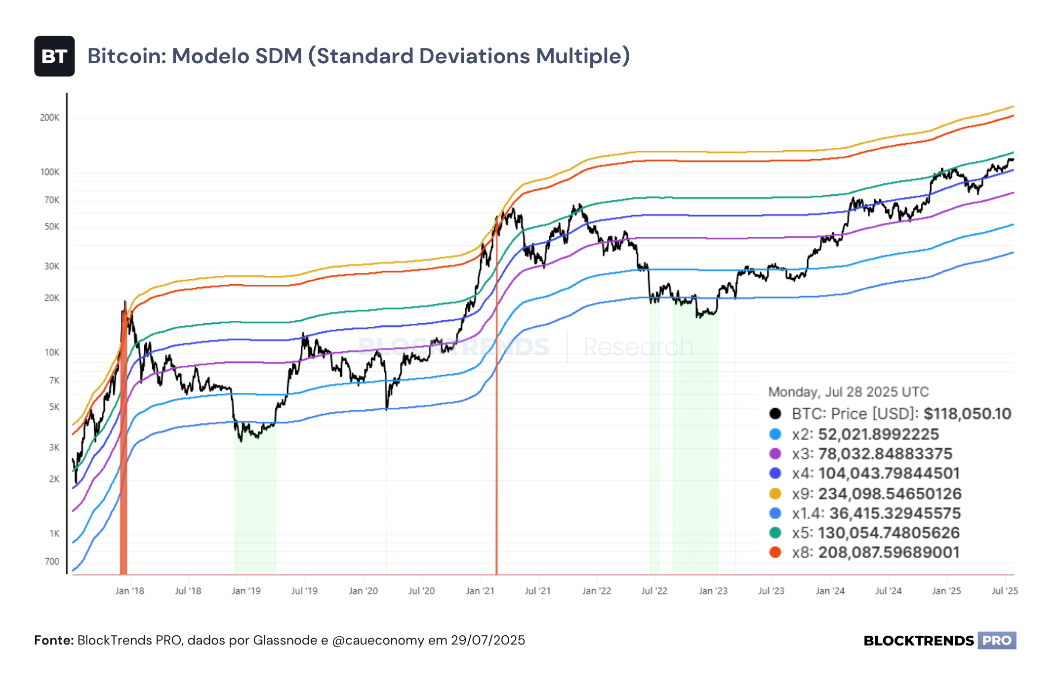 Liquidez deve continuar subindo em 2025