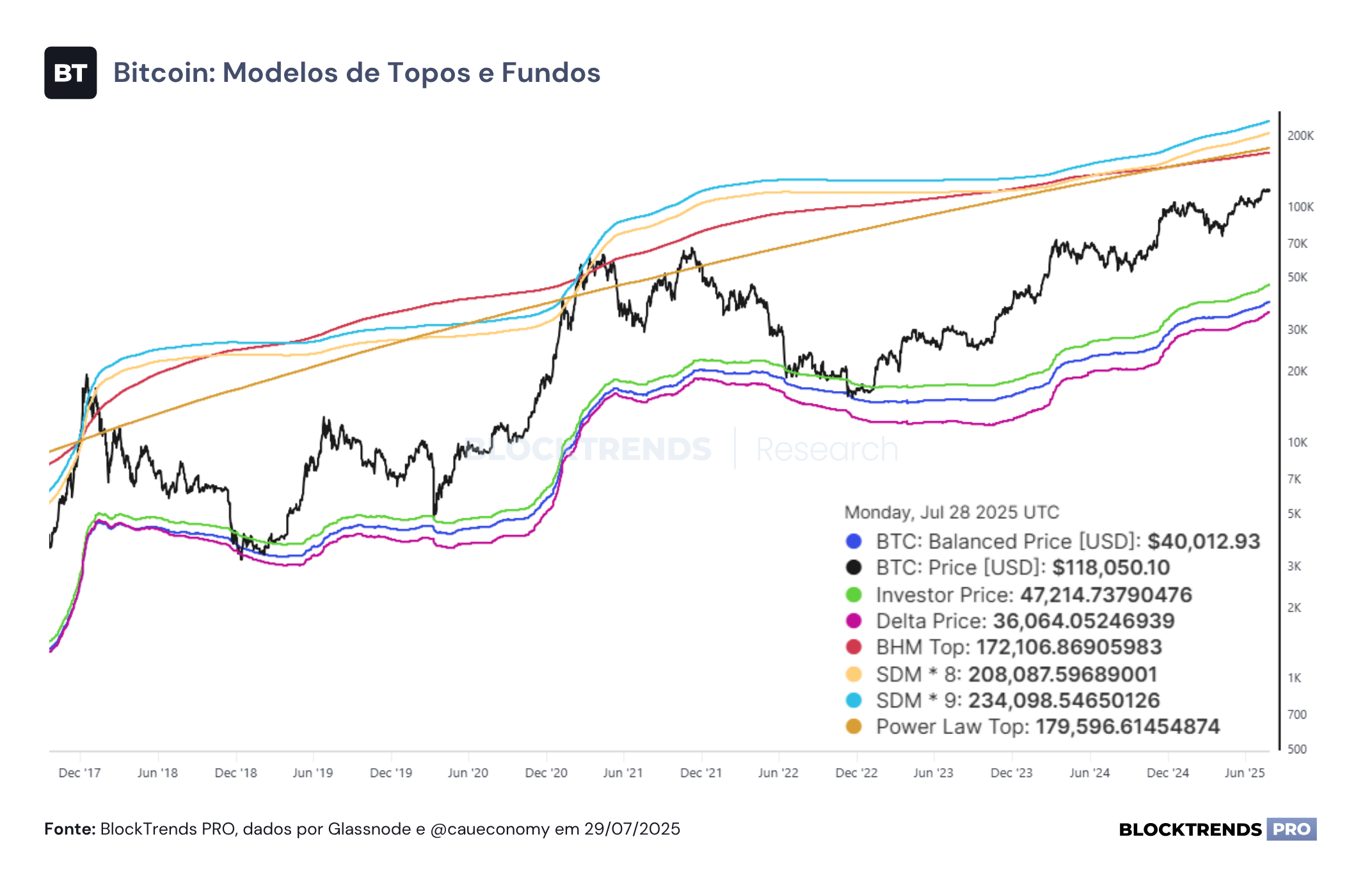 Liquidez deve continuar subindo em 2025