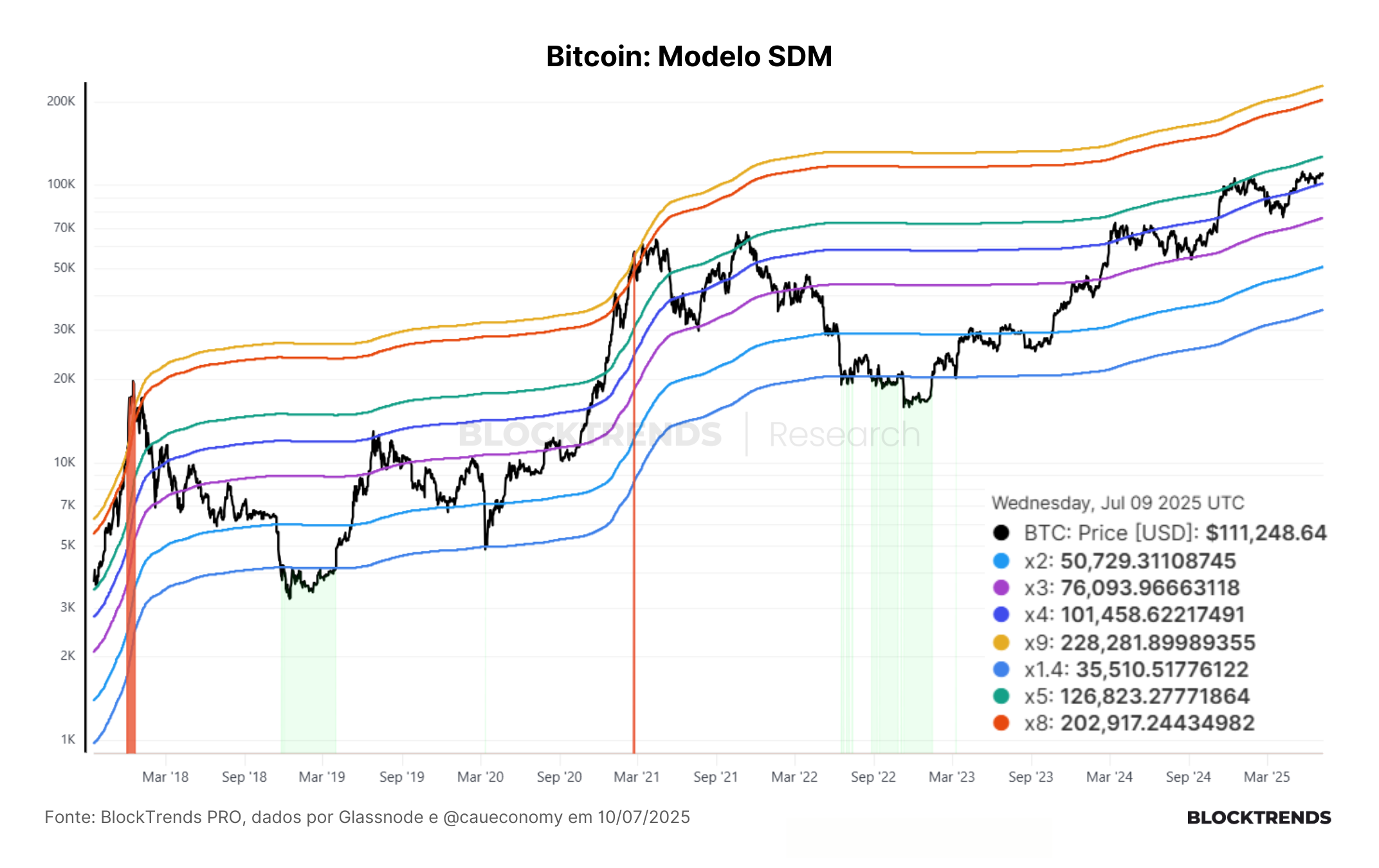 Carteira Satoshi: Atualização Final