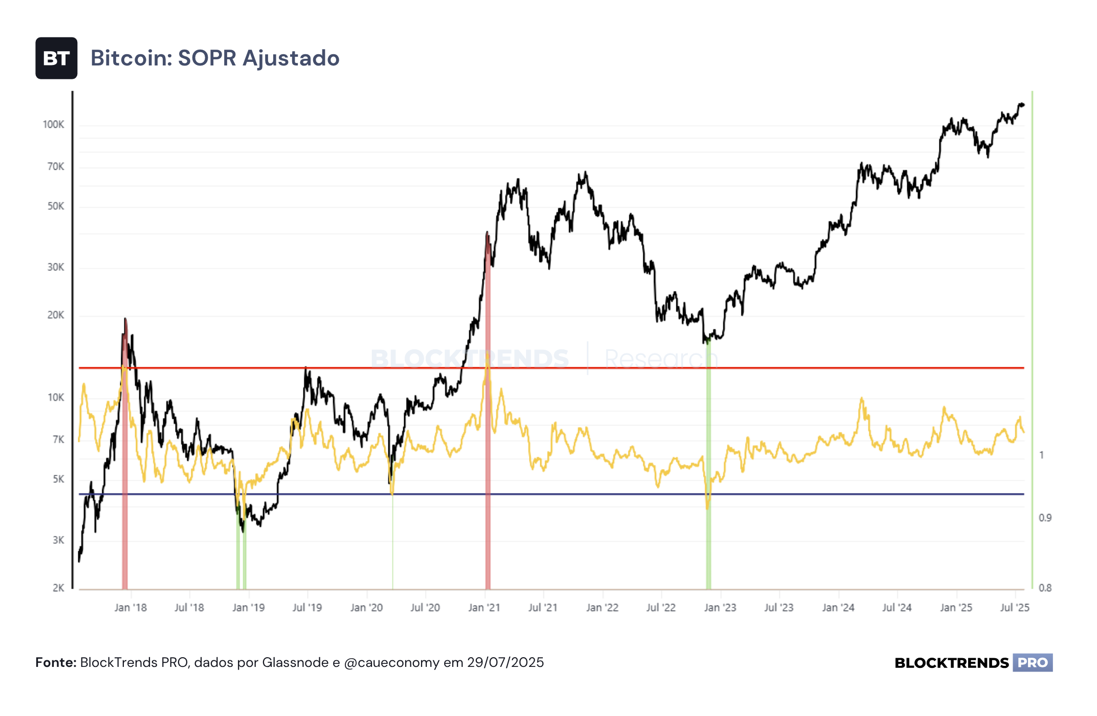 Liquidez deve continuar subindo em 2025